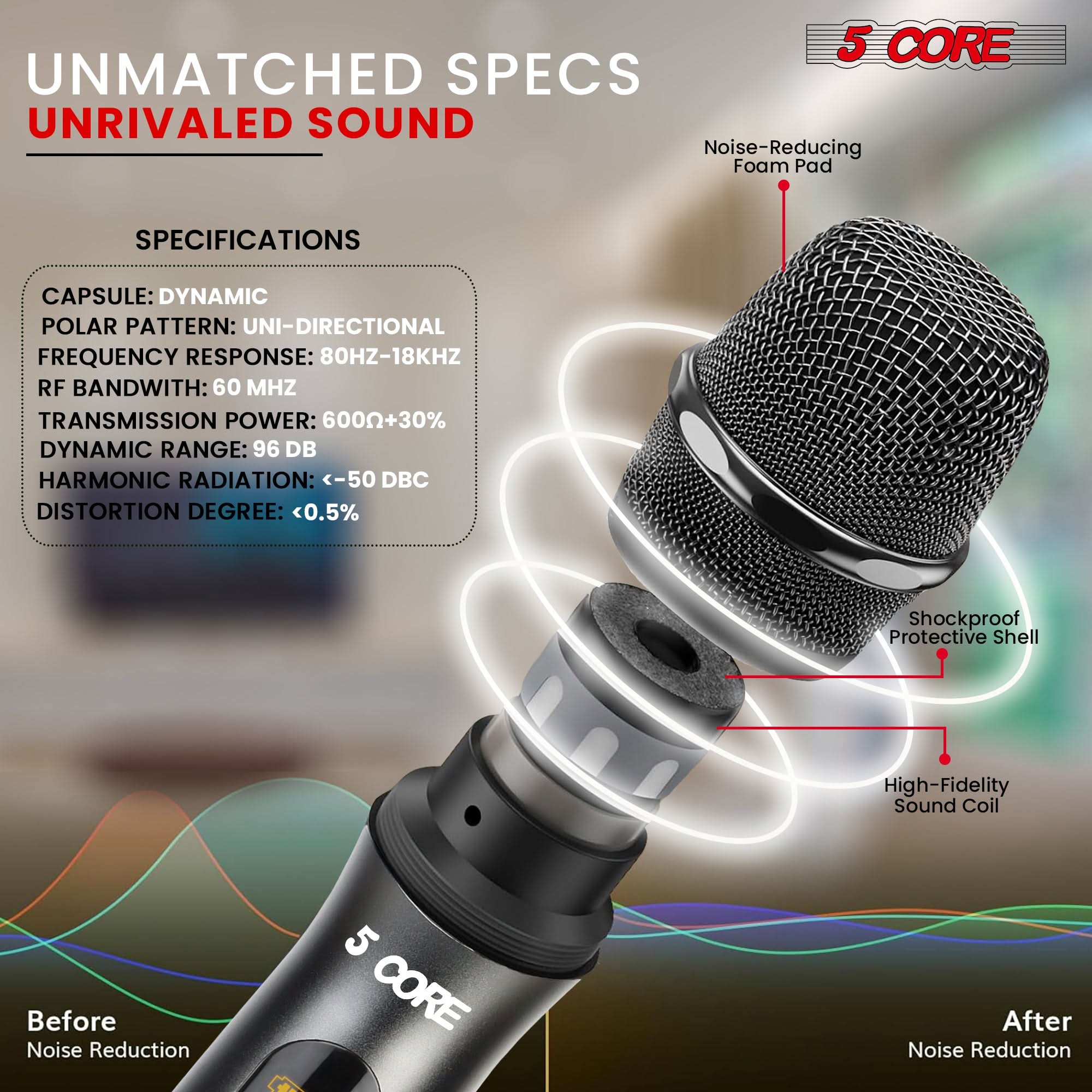 5 CORE
UNMATCHED SPECS
UNRIVALED SOUND
Noise-Reducing Foam Pad
SPECIFICATIONS
CAPSULE: DYNAMIC
POLAR PATTERN: UNI-DIRECTIONAL
FREQUENCY RESPONSE: 80HZ-18KHZ
RF BANDWITH: 60 MHZ
TRANSMISSION POWER: 6000+30%
DYNAMIC RANGE: 96 DB
HARMONIC RADIATION: <-50 DBC
DISTORTION DEGREE: <0.5%
Shockproof Protective Shell
High-Fidelity Sound Coil
Before Noise Reduction
5 CORE
After Noise Reduction