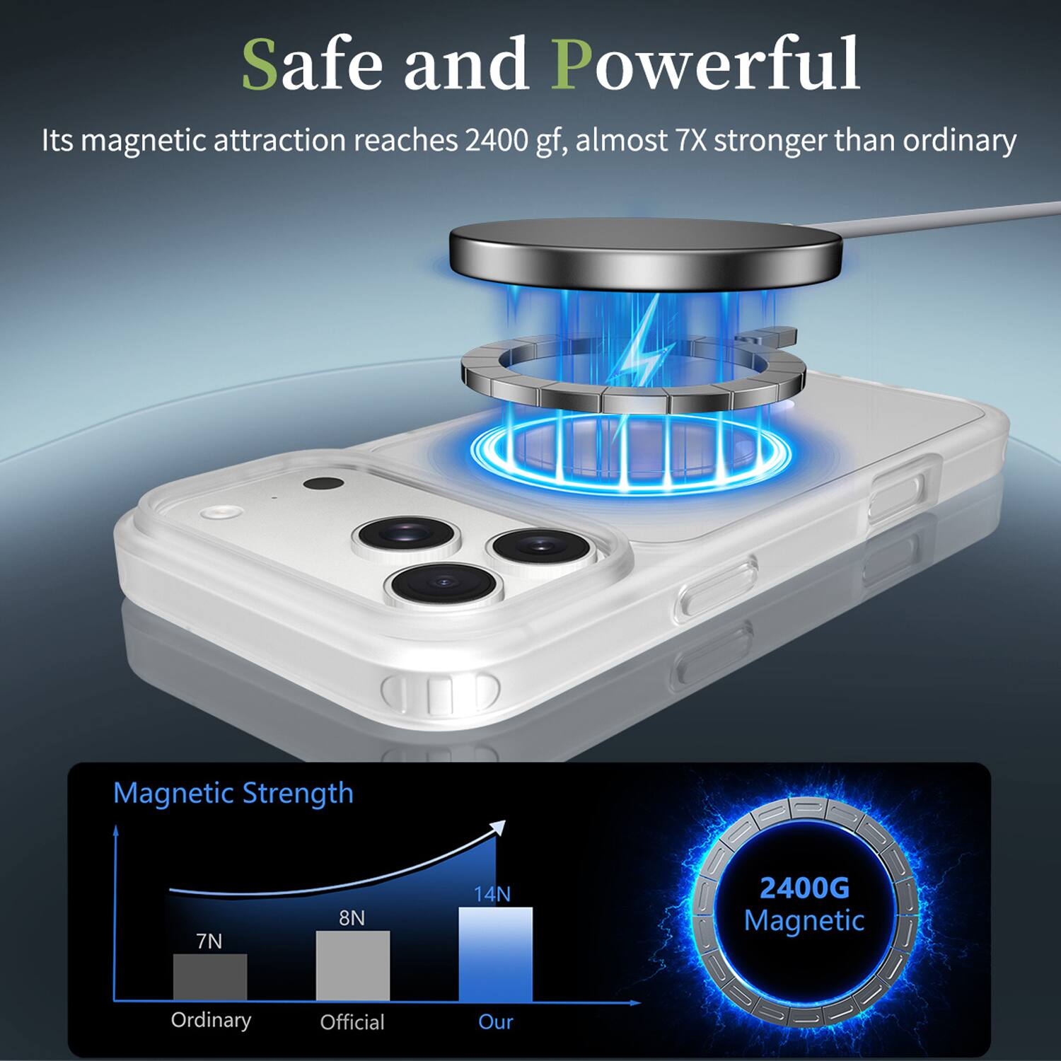 Safe and Powerful  
Its magnetic attraction reaches 2400 gf, almost 7X stronger than ordinary  

Magnetic Strength  
7N  
8N  
14N  
2400G Magnetic  

Ordinary  
Official  
Our