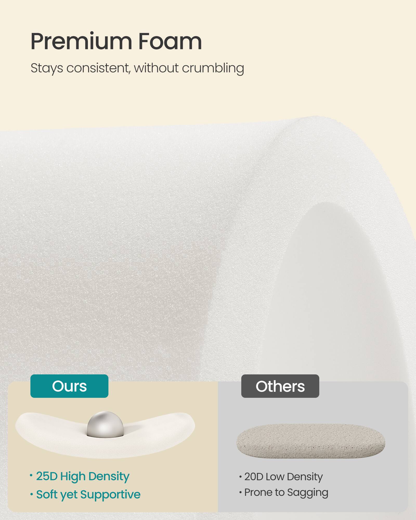 Premium Foam Stays consistent, without crumbling

Ours
- 25D High Density
- Soft yet Supportive

Others
- 20D Low Density
- Prone to Sagging