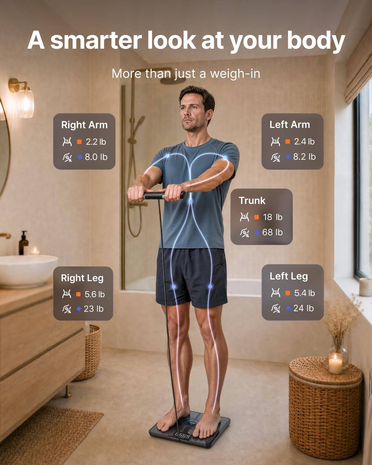 A smarter look at your body  
More than just a weigh-in  

Right Arm  
2.2 lb  
8.0 lb  

Left Arm  
2.4 lb  
8.2 lb  

Trunk  
18 lb  
68 lb  

Right Leg  
5.6 lb  
23 lb  

Left Leg  
5.4 lb  
24 lb  

L 569