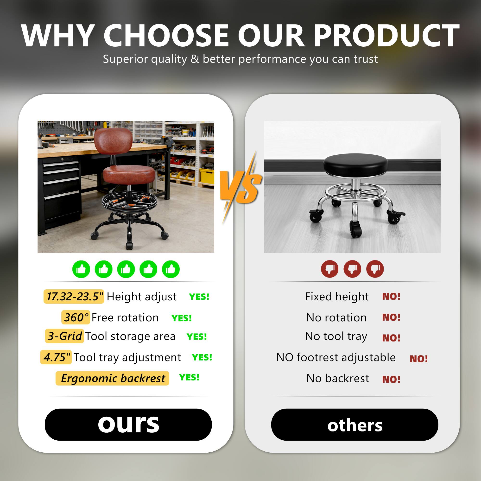 WHY CHOOSE OUR PRODUCT  
Superior quality & better performance you can trust  

17.32-23.5" Height adjust YES!  
360° Free rotation YES!  
3-Grid Tool storage area YES!  
4.75" Tool tray adjustment YES!  
Ergonomic backrest YES!  

VS  

Fixed height NO!  
No rotation NO!  
No tool tray NO!  
NO footrest adjustable NO!  
No backrest NO!  

ours vs others