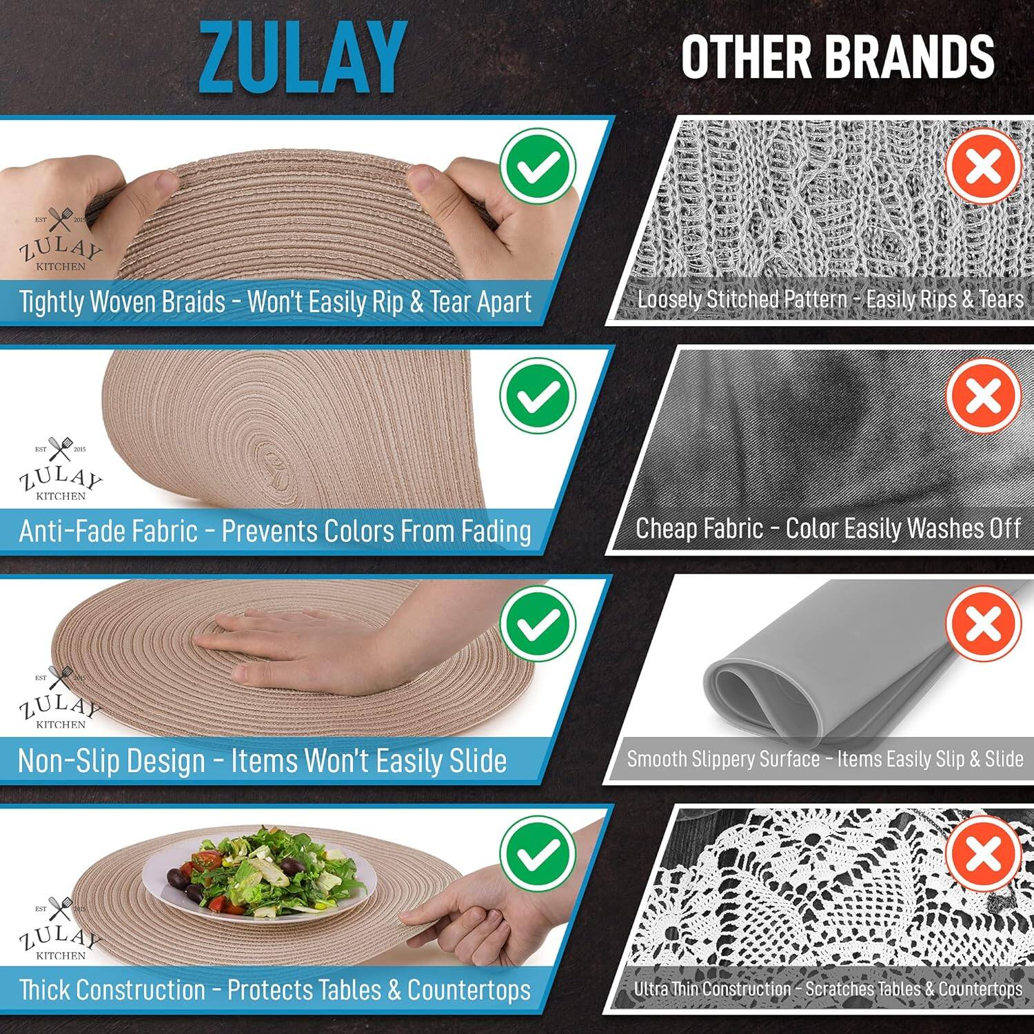 ZULAY OTHER BRANDS

ZULAY KITCHEN:
- Woven Braids - Won't Easily Rip & Tear Apart
- Anti-Fade Fabric - Prevents Colors From Fading
- Non-Slip Design - Items Won't Easily Slide
- Thick Construction - Protects Tables & Countertops

OTHER BRANDS:
- Loosely Stitched Pattern - Easily Rips & Tears
- Cheap Fabric - Color Easily Washes Off
- Smooth Slippery Surface - Items Easily Slip & Slide
- Ultra Thin Construction - Scratches Tables & Countertops