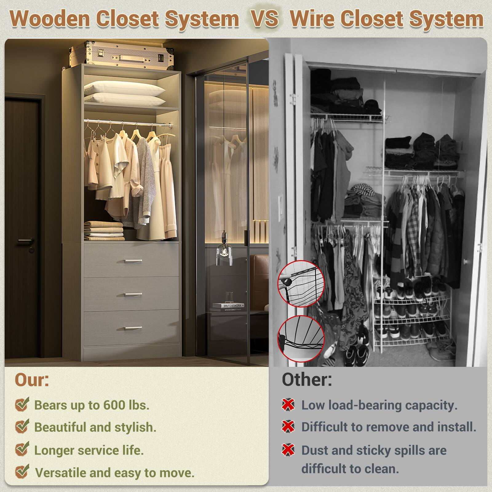Wooden Closet System VS Wire Closet System

Our:
- Bears up to 600 lbs.
- Beautiful and stylish.
- Longer service life.
- Versatile and easy to move.

Other:
- Low load-bearing capacity.
- Difficult to remove and install.
- Dust and sticky spills are difficult to clean.