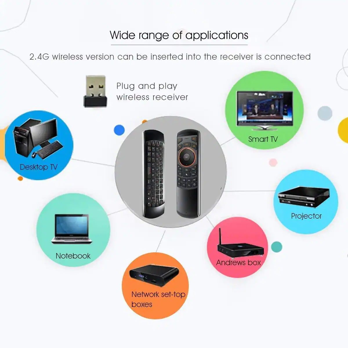 Wide range of applications

2.4G wireless version can be inserted into the receiver is connected

Plug and play wireless receiver

- Smart TV
- Desktop TV
- Notebook
- Projector
- Andrews box
- Network set-top boxes