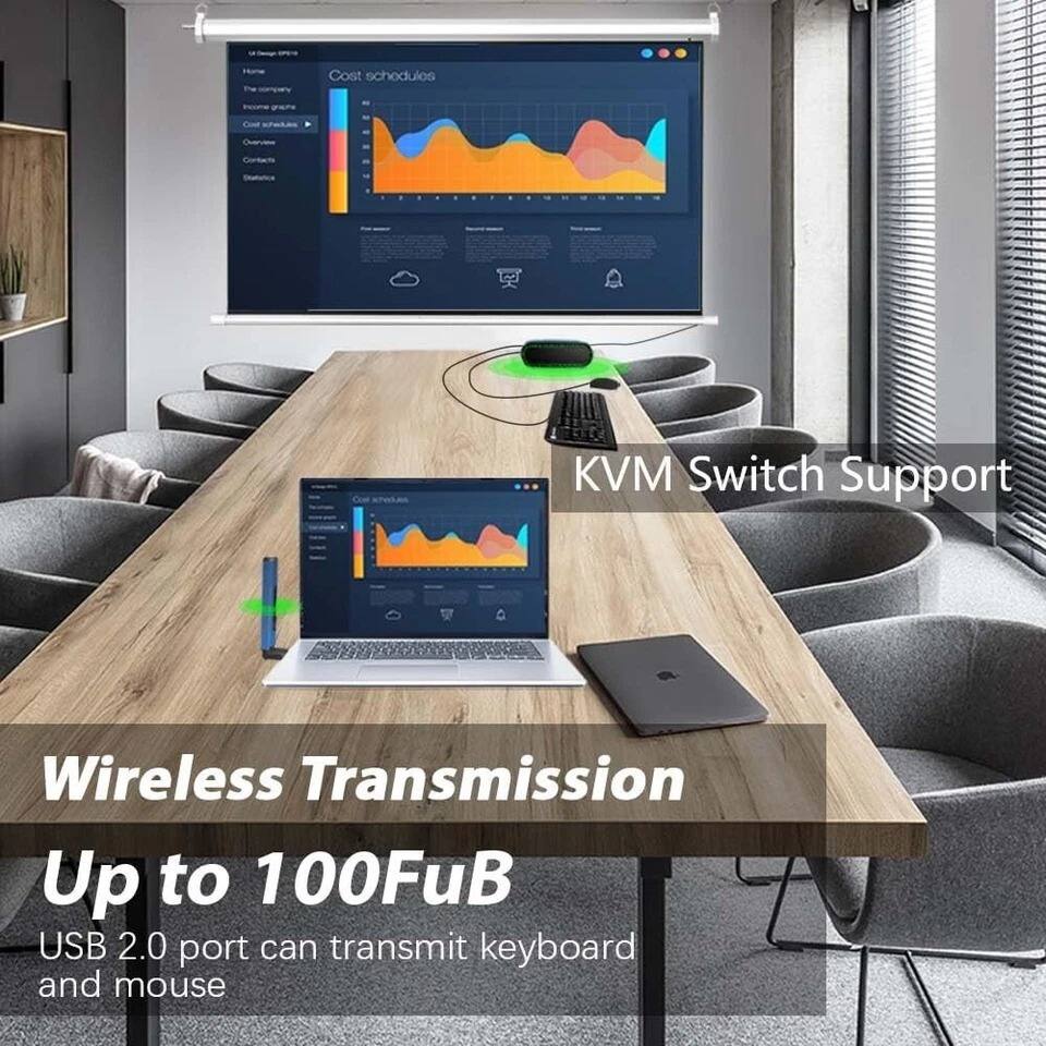 KVM Switch Support

Wireless Transmission

Up to 100FuB

USB 2.0 port can transmit keyboard and mouse