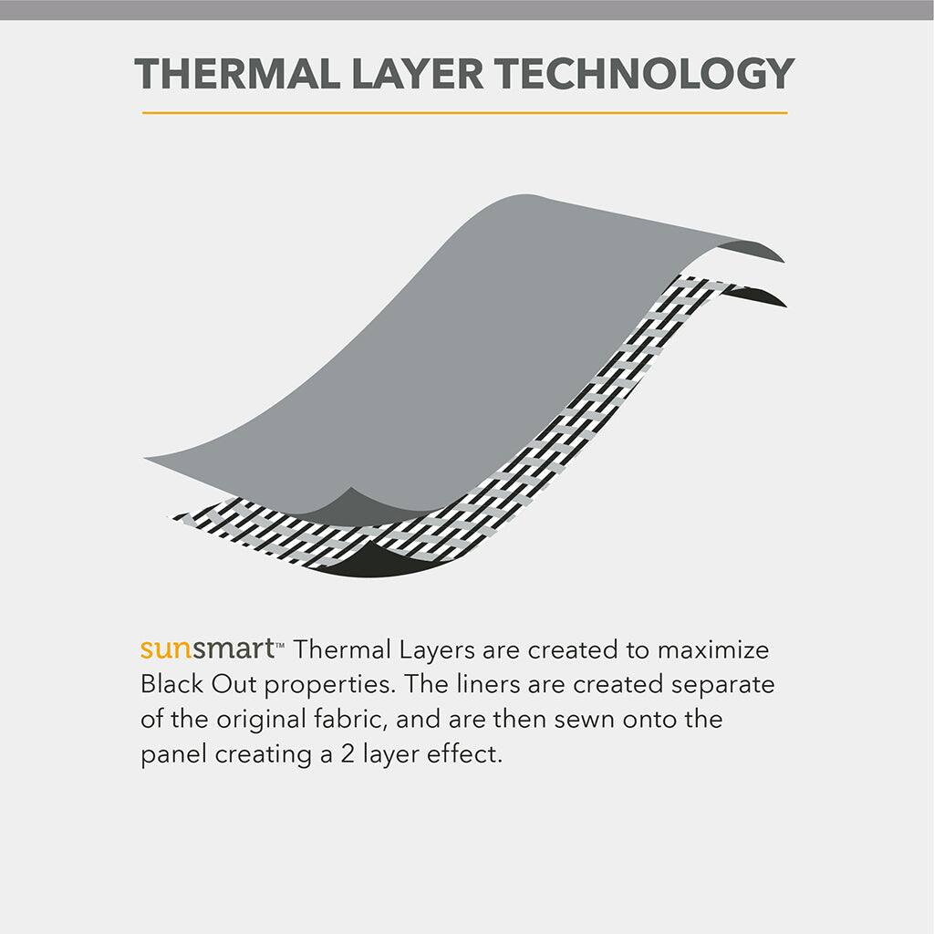 **THERMAL LAYER TECHNOLOGY**

sunsmart™ Thermal Layers are created to maximize Black Out properties. The liners are created separate of the original fabric, and are then sewn onto the panel creating a 2 layer effect.