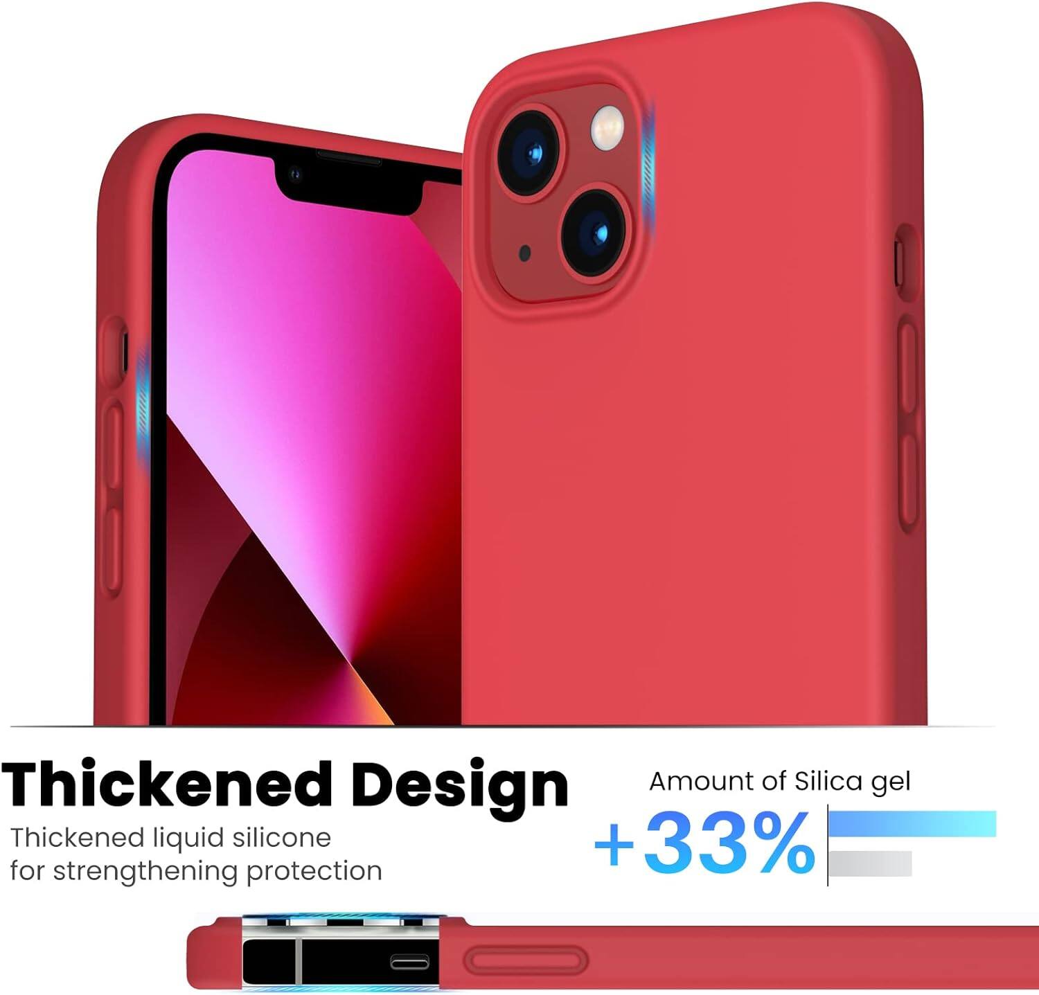 Thickened Design
Amount of Silica gel
Thickened liquid silicone
+33% for strengthening protection