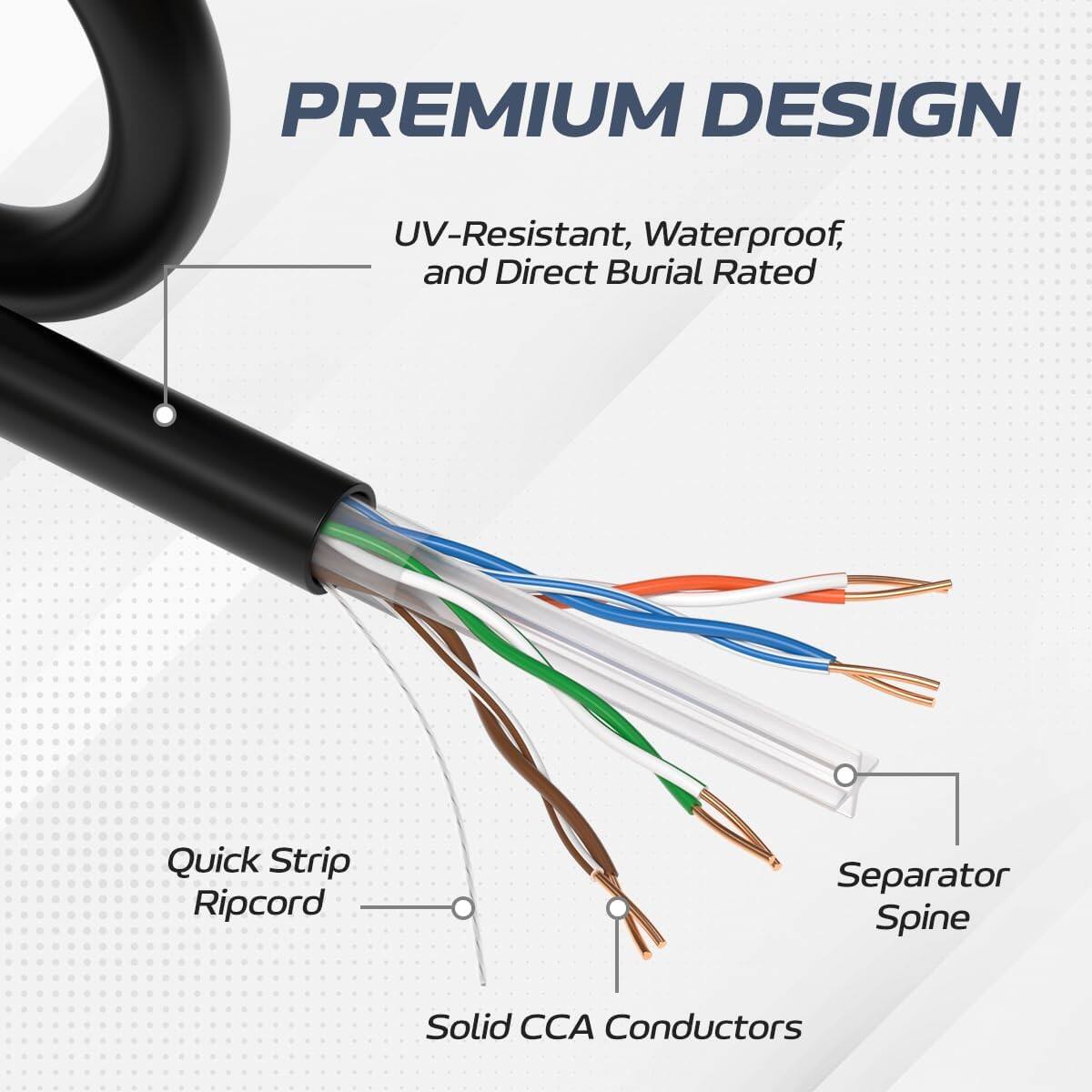 PREMIUM DESIGN  
UV-Resistant, Waterproof, and Direct Burial Rated  
Quick Strip Ripcord  
Separator Spine  
Solid CCA Conductors