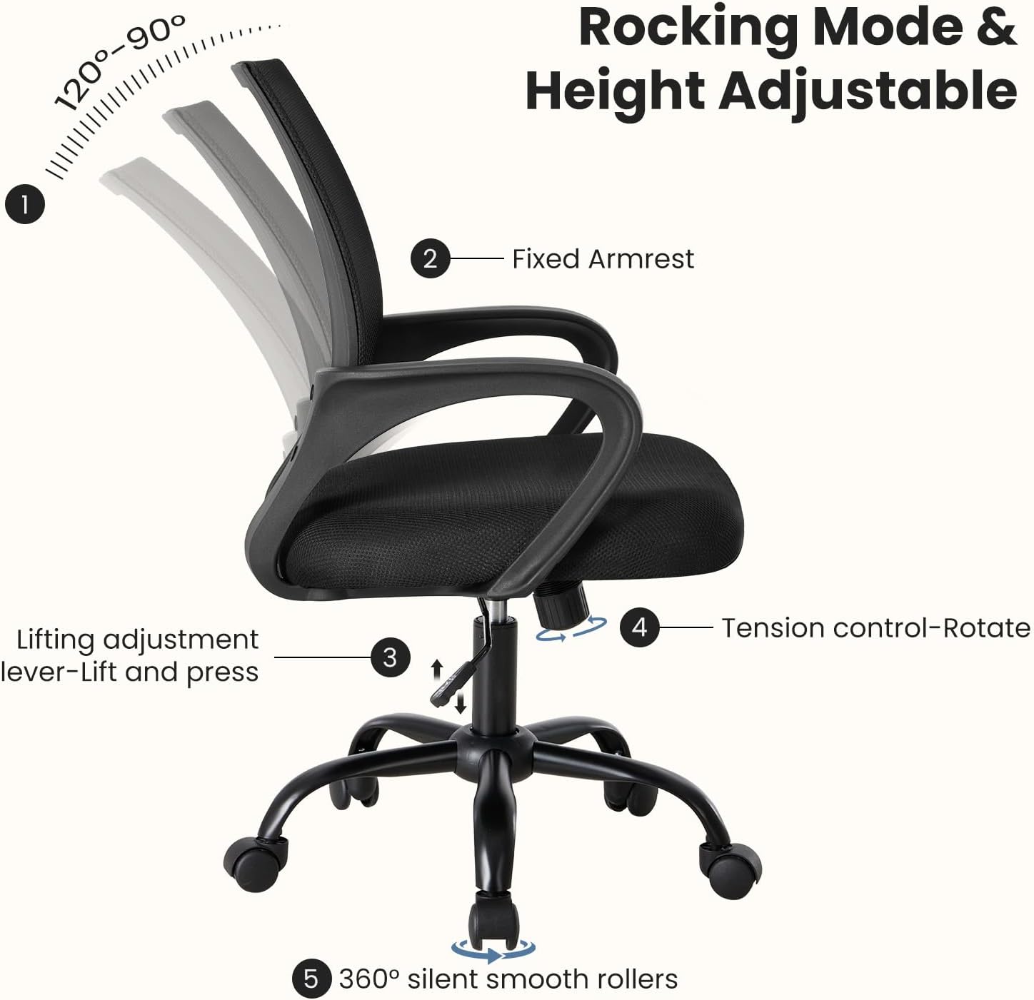 120-90°
Rocking Mode & Height Adjustable
1. Fixed Armrest
2. Lifting adjustment lever-Lift and press
3. Tension control-Rotate
4. 360° silent smooth rollers