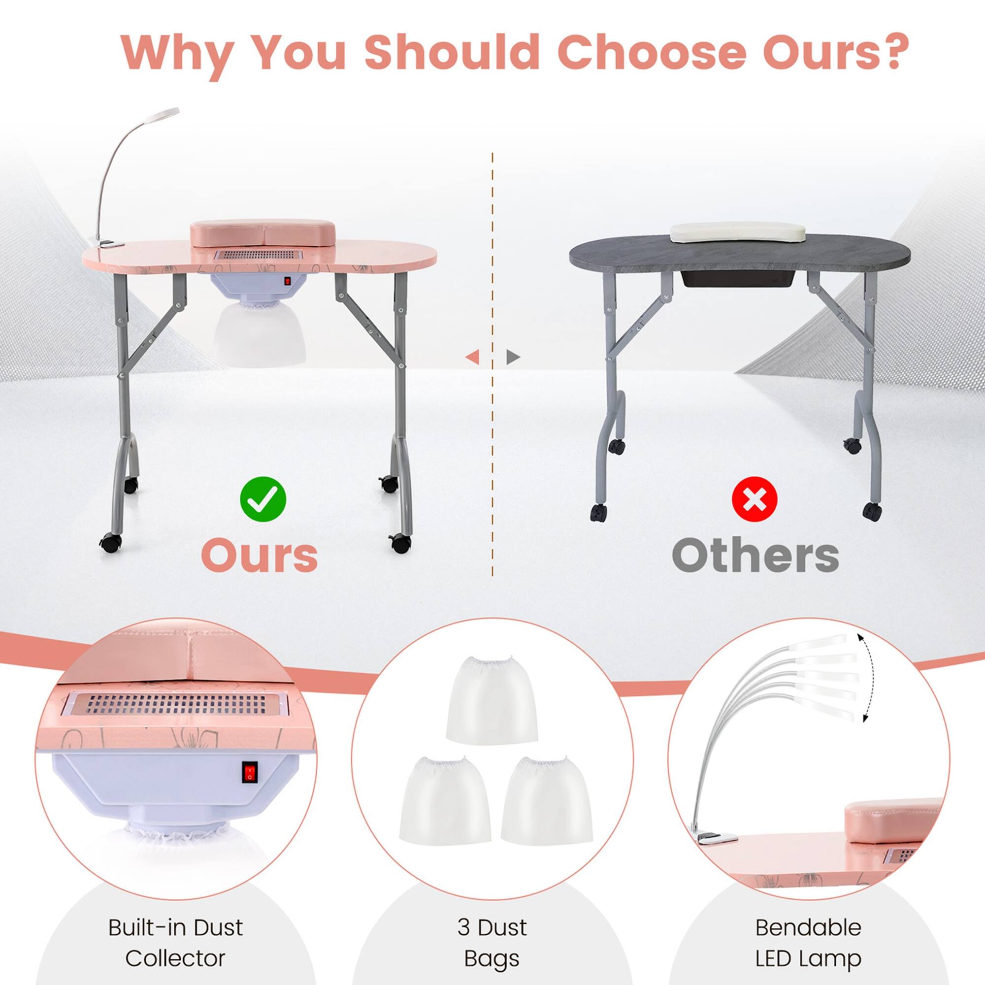 Why You Should Choose Ours?

- Built-in Dust Collector
- 3 Dust Bags
- Bendable LED Lamp