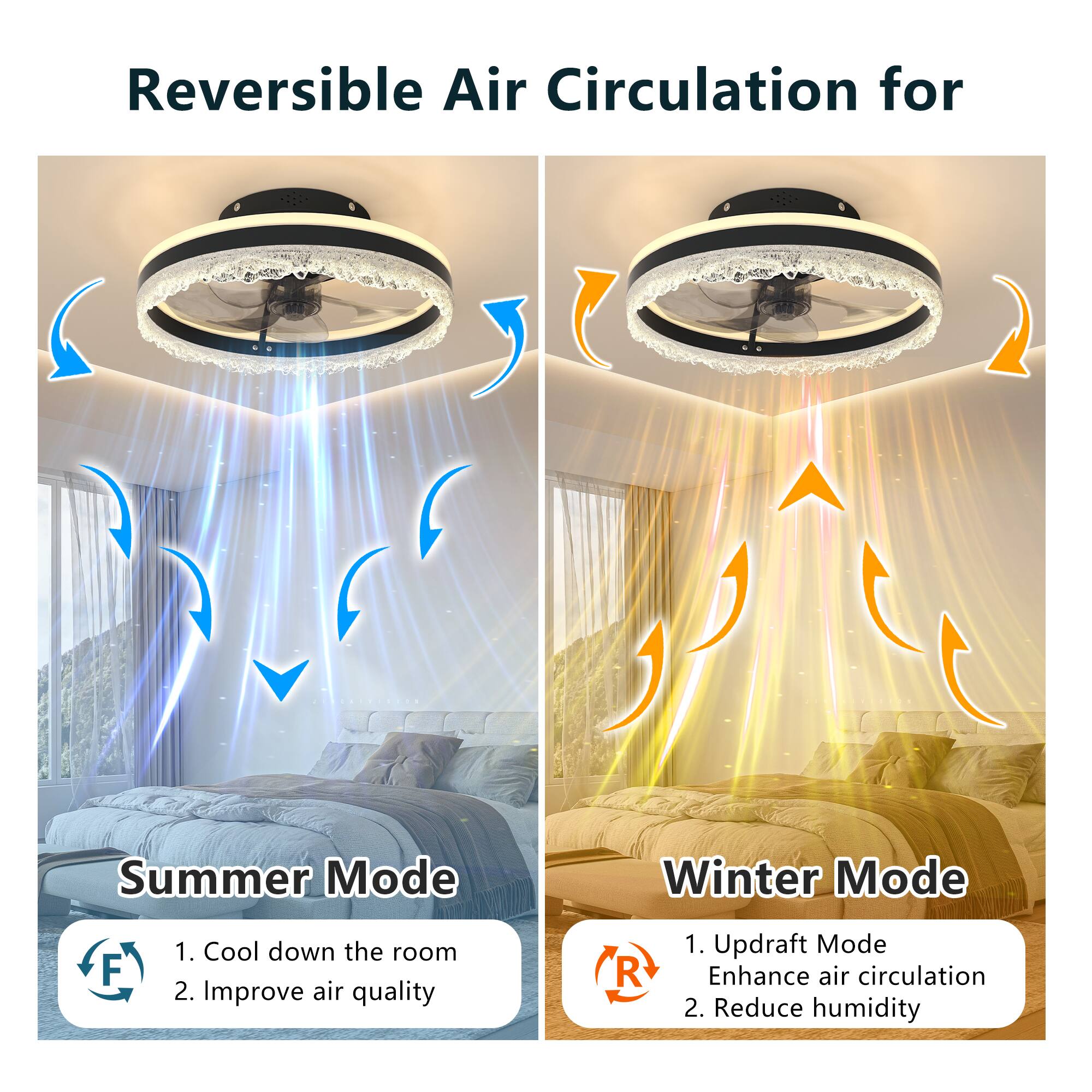 Reversible Air Circulation for

Summer Mode  
1. Cool down the room  
2. Improve air quality  

Winter Mode  
1. Updraft Mode  
   Enhance air circulation  
2. Reduce humidity