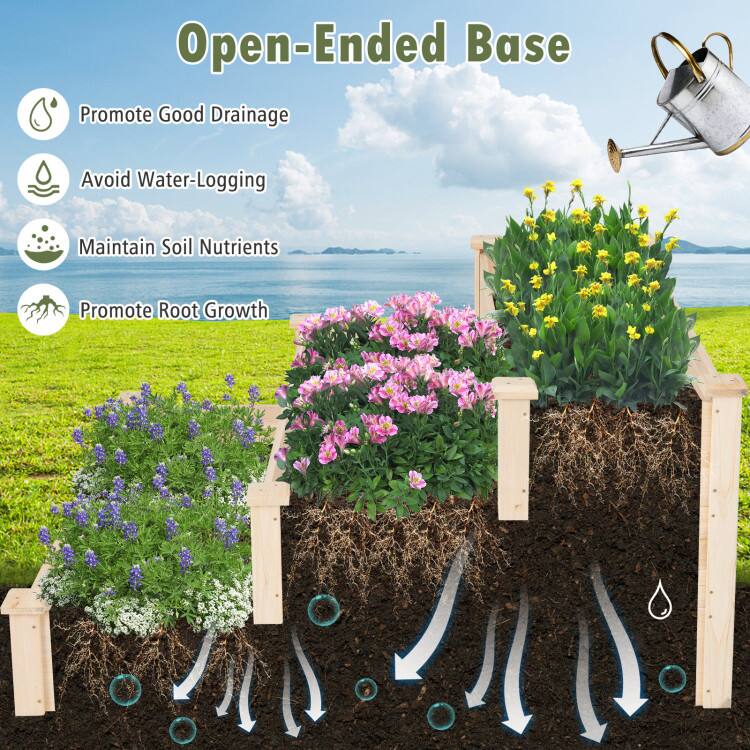 Open-Ended Base  
Promote Good Drainage  
Avoid Water-Logging  
Maintain Soil Nutrients  
Promote Root Growth