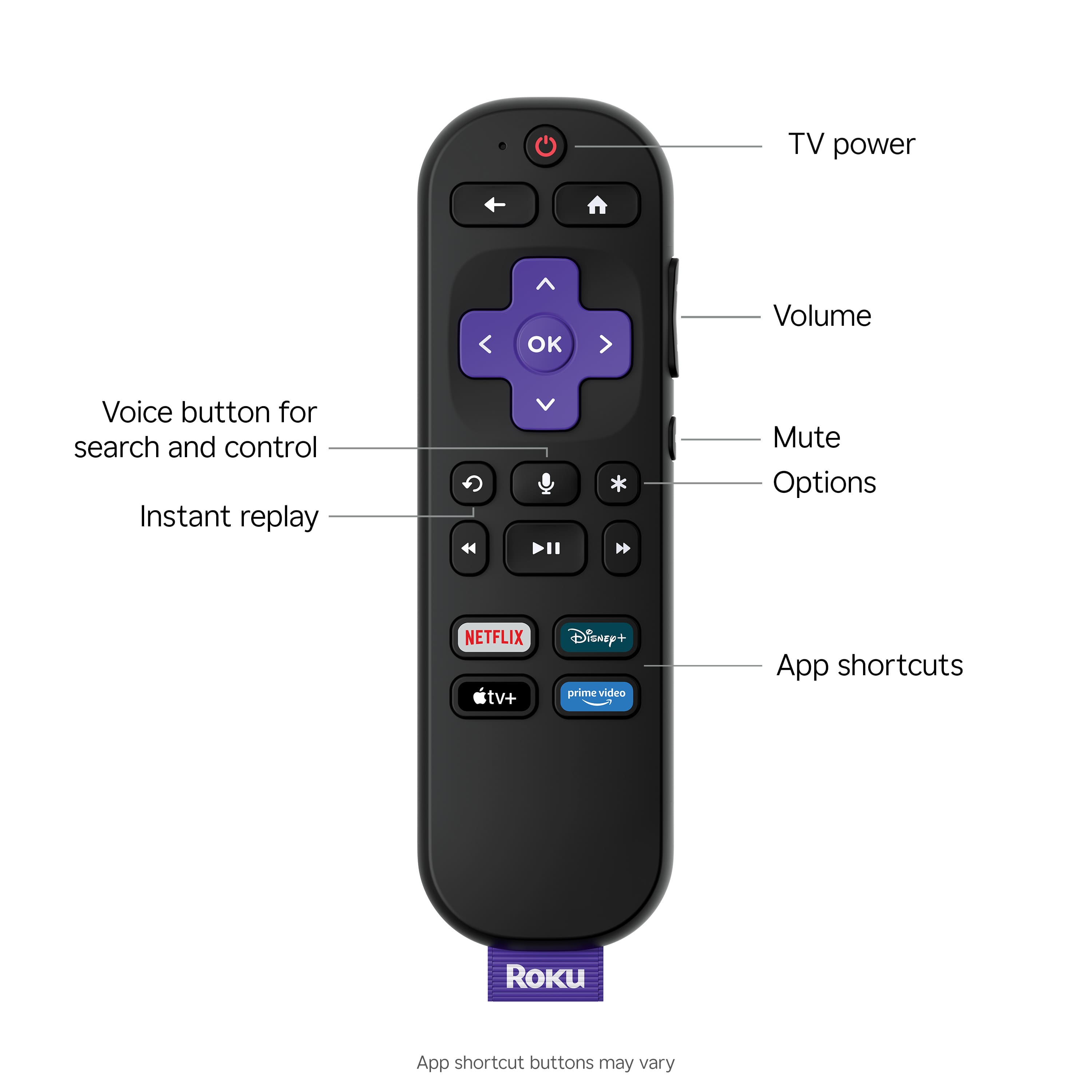 The image shows a close-up of a Roku remote control, with labels indicating the various buttons and functions. The remote has a TV power button, an OK button, a volume button, a voice button for search and control, an instant replay button, a mute button, and options for Netflix, TV+, Disney+, and Prime Video. Additionally, there are app shortcut buttons for the Roku app, which may vary depending on the specific model of the remote control.