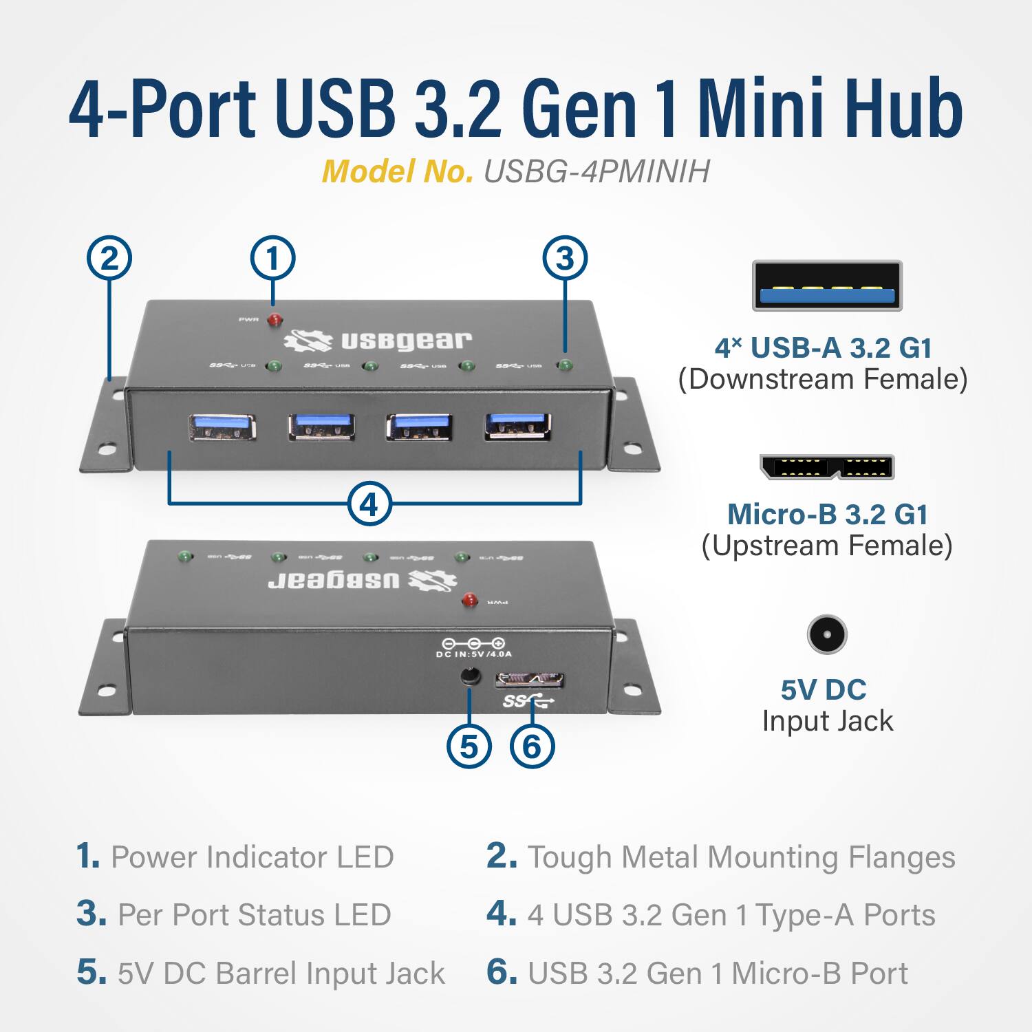 4-Port USB 3.2 Gen 1 Mini Hub  
Model No. USBG-4PMINIH  

1. Power Indicator LED  
2. Tough Metal Mounting Flanges  
3. Per Port Status LED  
4. 4 USB 3.2 Gen 1 Type-A Ports  
5. 5V DC Barrel Input Jack  
6. USB 3.2 Gen 1 Micro-B Port  

- 4x USB-A 3.2 G1 (Downstream Female)  
- USBgear Micro-B 3.2 G1 (Upstream Female)  
- 5V DC Input Jack