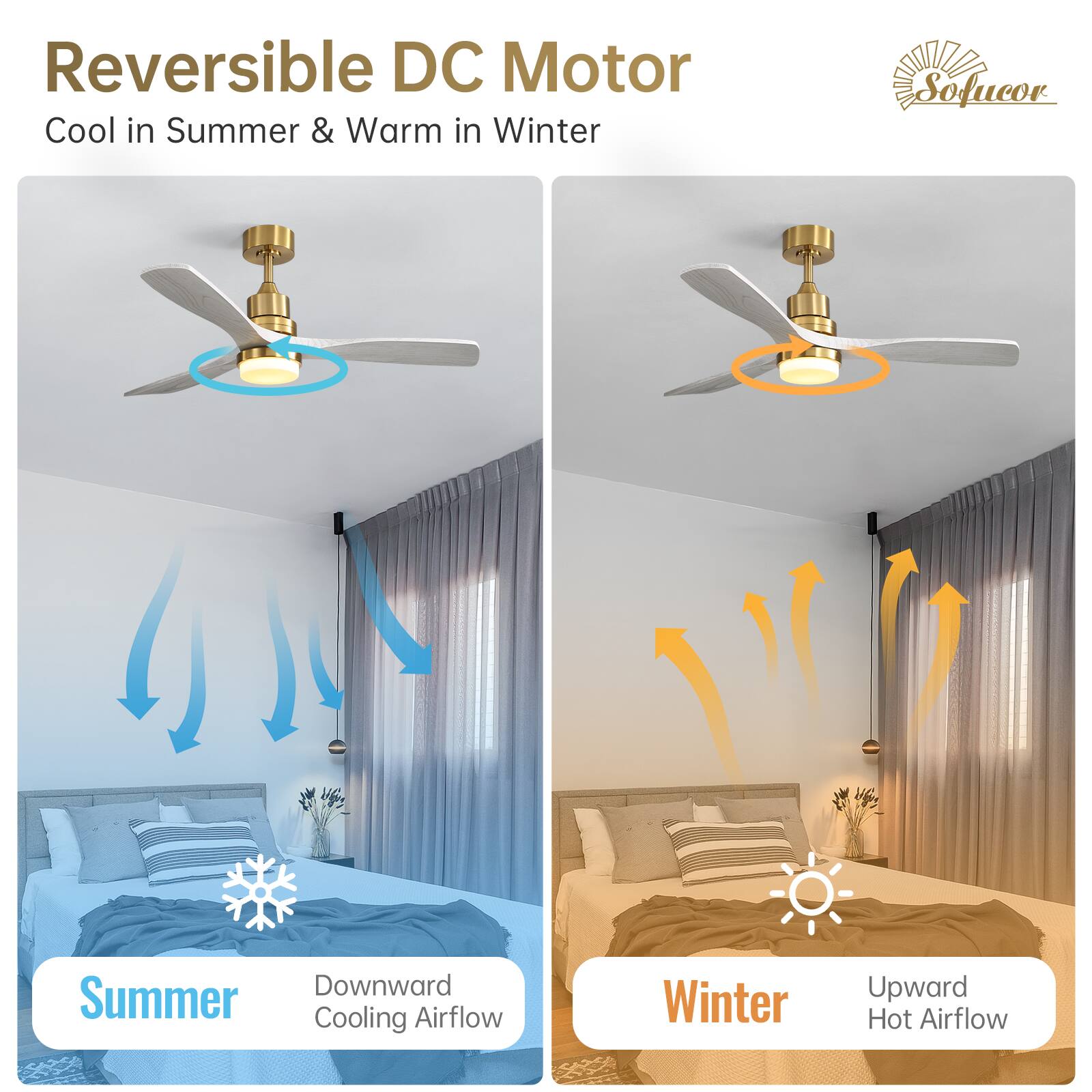 Reversible DC Motor
Cool in Summer & Warm in Winter
Sofucor
Summer: Downward Cooling Airflow
Winter: Upward Hot Airflow