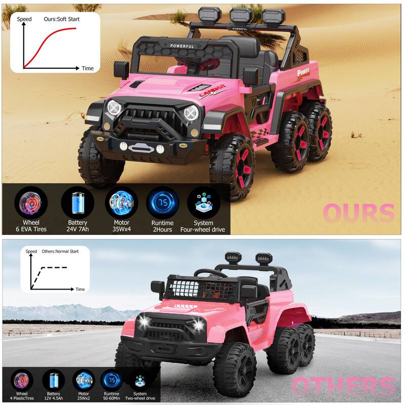 **OURS:**
- Speed: Soft Start
- Time: Powerful
- Wheel: 6 EVA Tires
- Battery: 24V 7Ah
- Motor: 35Wx4
- Runtime: 2 Hours
- System: Four-wheel drive

**OTHERS:**
- Speed: Normal Start
- Time: 
- Wheel: 4 Plastic Tires
- Battery: 12V 4.5Ah
- Motor: 25Wx2
- Runtime: 50-60 Min
- System: Two-wheel drive