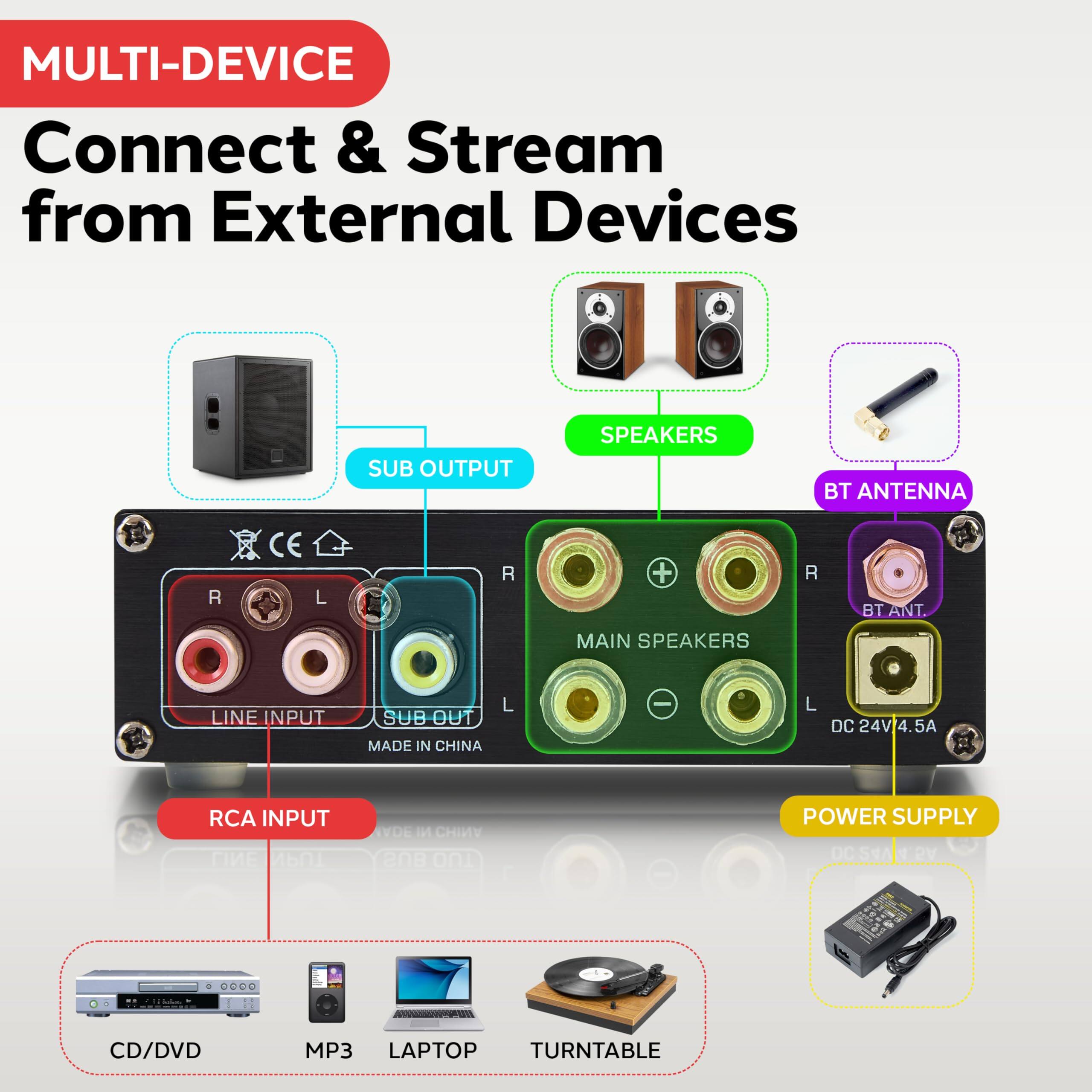 MULTI-DEVICE  
Connect & Stream from External Devices  

SUB OUTPUT  
SPEAKERS  
BT ANTENNA  

LINE INPUT  
SUB OUT  
MAIN SPEAKERS  
POWER SUPPLY  

RCA INPUT  

CD/DVD  
MP3  
LAPTOP  
TURNTABLE  

MADE IN CHINA  

DC 24V 4.5A