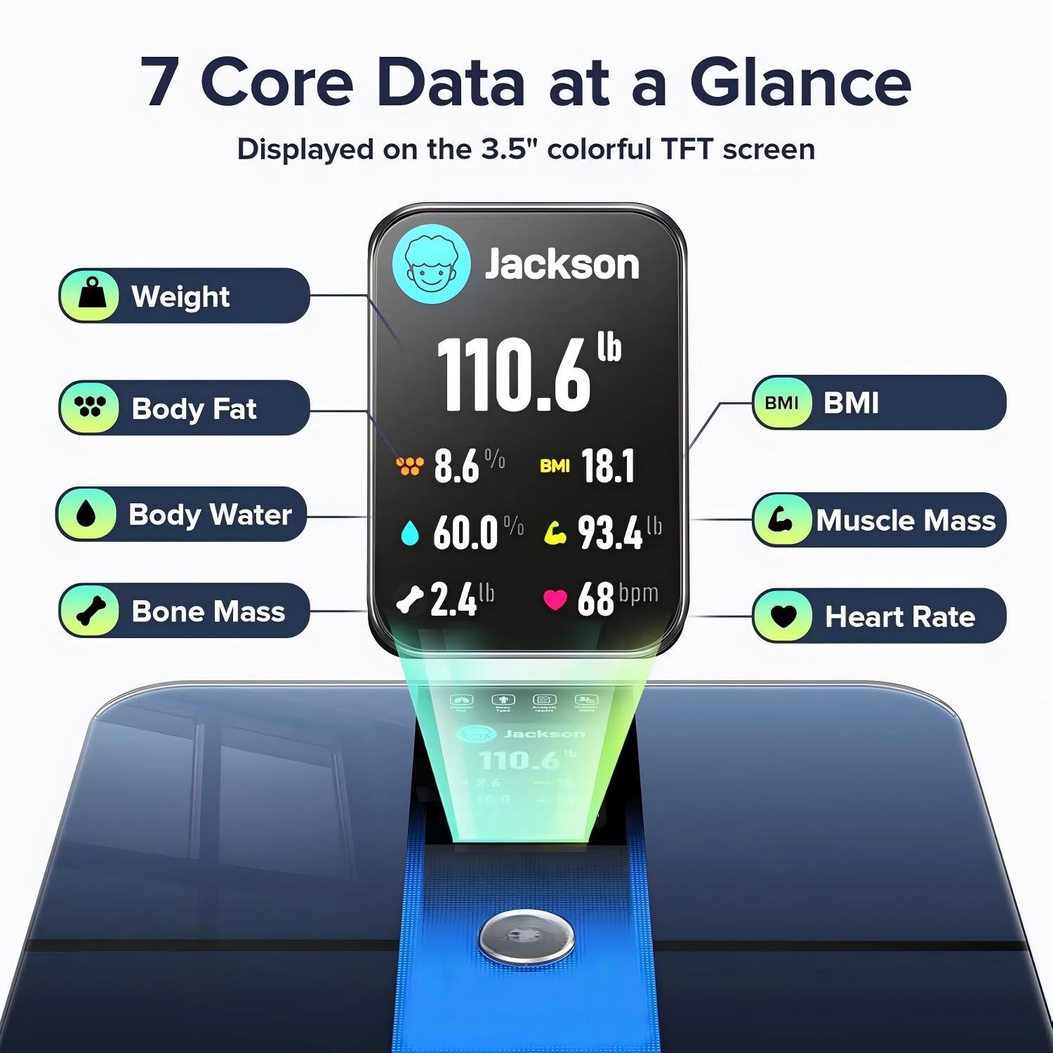 7 Core Data at a Glance  
Displayed on the 3.5" colorful TFT screen

- Weight: 110.6 lb
- Body Fat: 8.6%
- Body Water: 60.0%
- Bone Mass: 2.4 lb
- BMI: 18.1
- Muscle Mass: 93.4 lb
- Heart Rate: 68 bpm