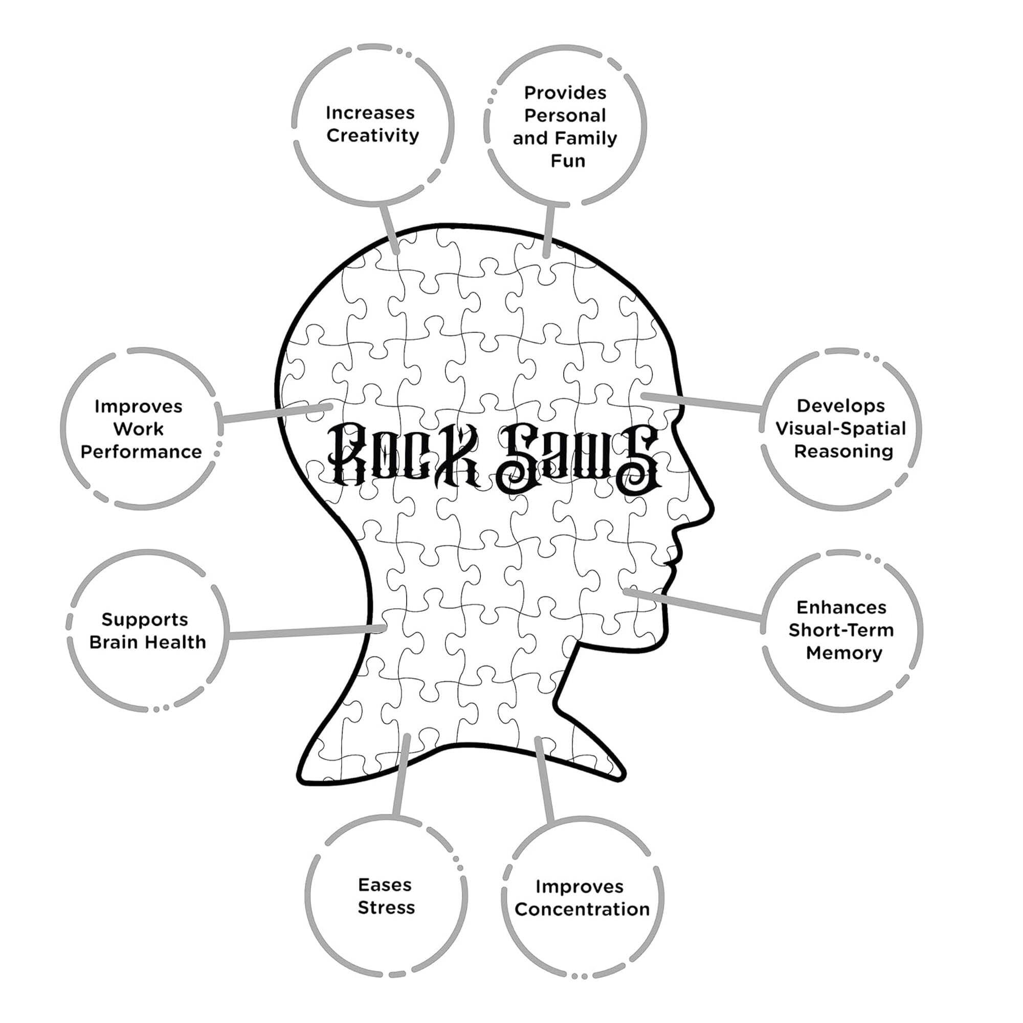 - Increases Creativity
- Provides Personal and Family Fun
- Improves Work Performance
- Develops Visual-Spatial Reasoning
- Supports Brain Health
- Enhances Short-Term Memory
- Eases Stress
- Improves Concentration