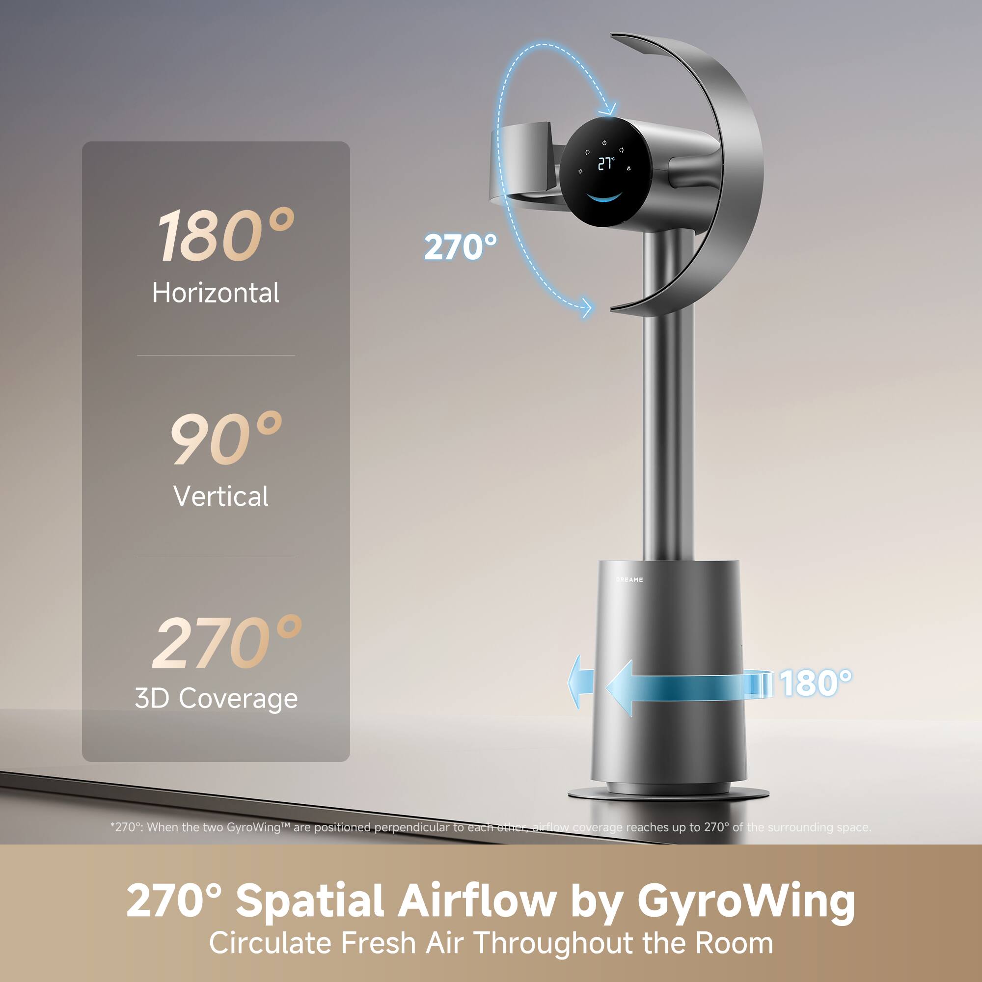 2T 180 Horizontal 270 90 Vertical a. 270 3D Coverage 180 *270": When the two GyroWing are positioned perpendicular to each other, airflow coverage reaches up to 270° of the surrounding space. 270° Spatial Airflow by GyroWing Circulate Fresh Air Throughout the Room