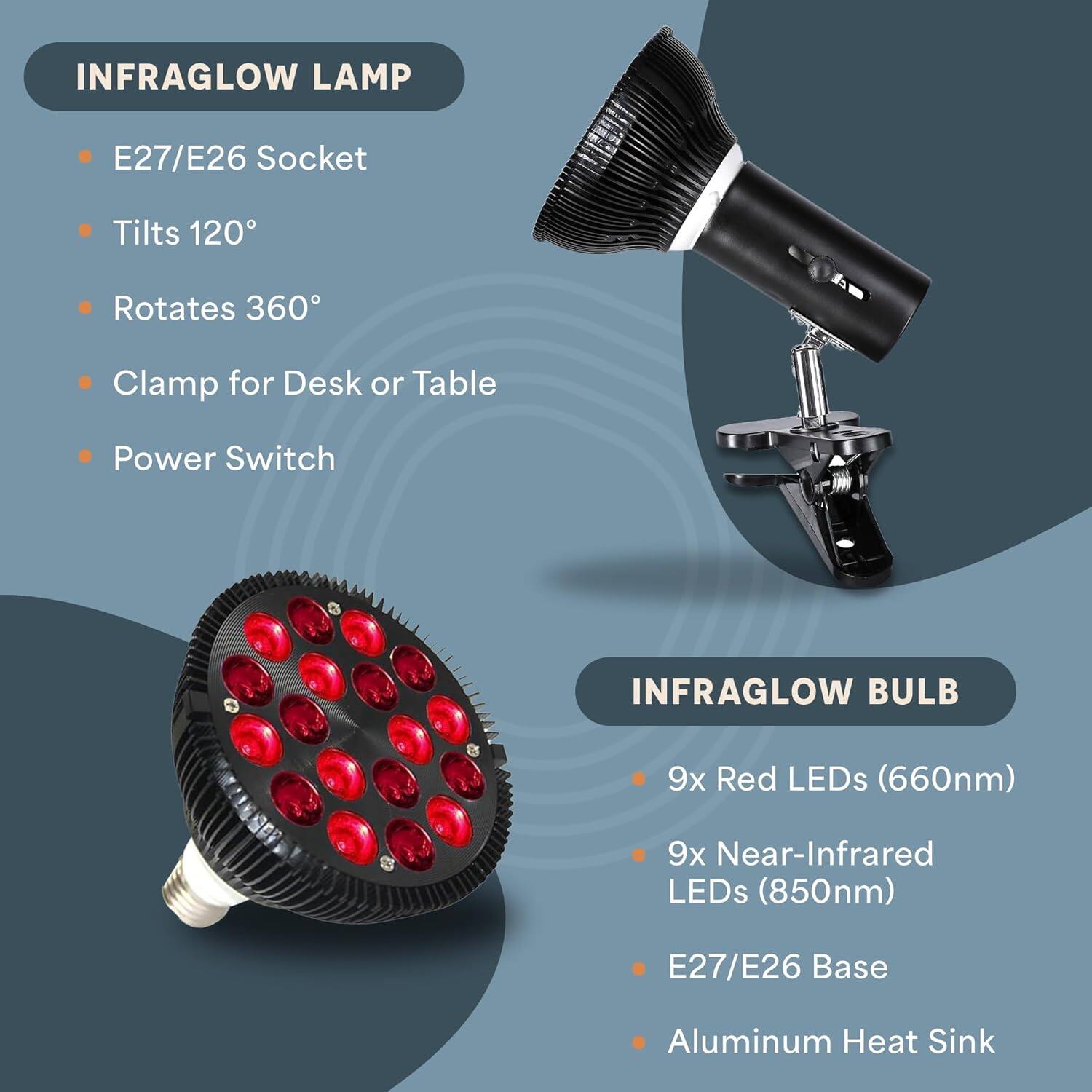 INFRAGLOW LAMP  
- E27/E26 Socket  
- Tilts 120°  
- Rotates 360°  
- Clamp for Desk or Table  
- Power Switch  

INFRAGLOW BULB  
- 9x Red LEDs (660nm)  
- 9x Near-Infrared LEDs (850nm)  
- E27/E26 Base  
- Aluminum Heat Sink