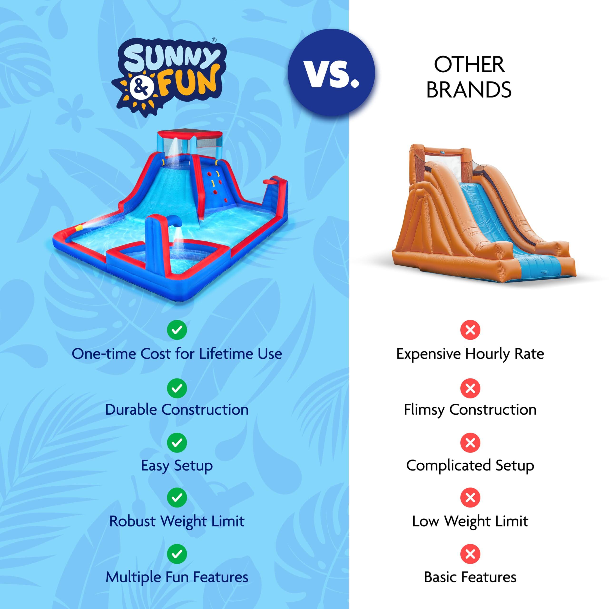 SUNNY & FUN VS. OTHER BRANDS

One-time Cost for Lifetime Use X Expensive Hourly Rate
Durable Construction X Flimsy Construction
Easy Setup X Complicated Setup
Robust Weight Limit X Low Weight Limit
Multiple Fun Features X Basic Features