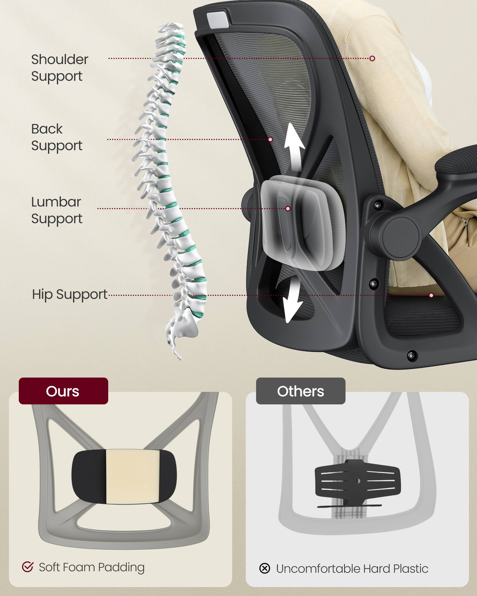 Shoulder Support  
Back Support  
Lumbar Support  
Hip Support  

Ours  
Soft Foam Padding  

Others  
Uncomfortable Hard Plastic
