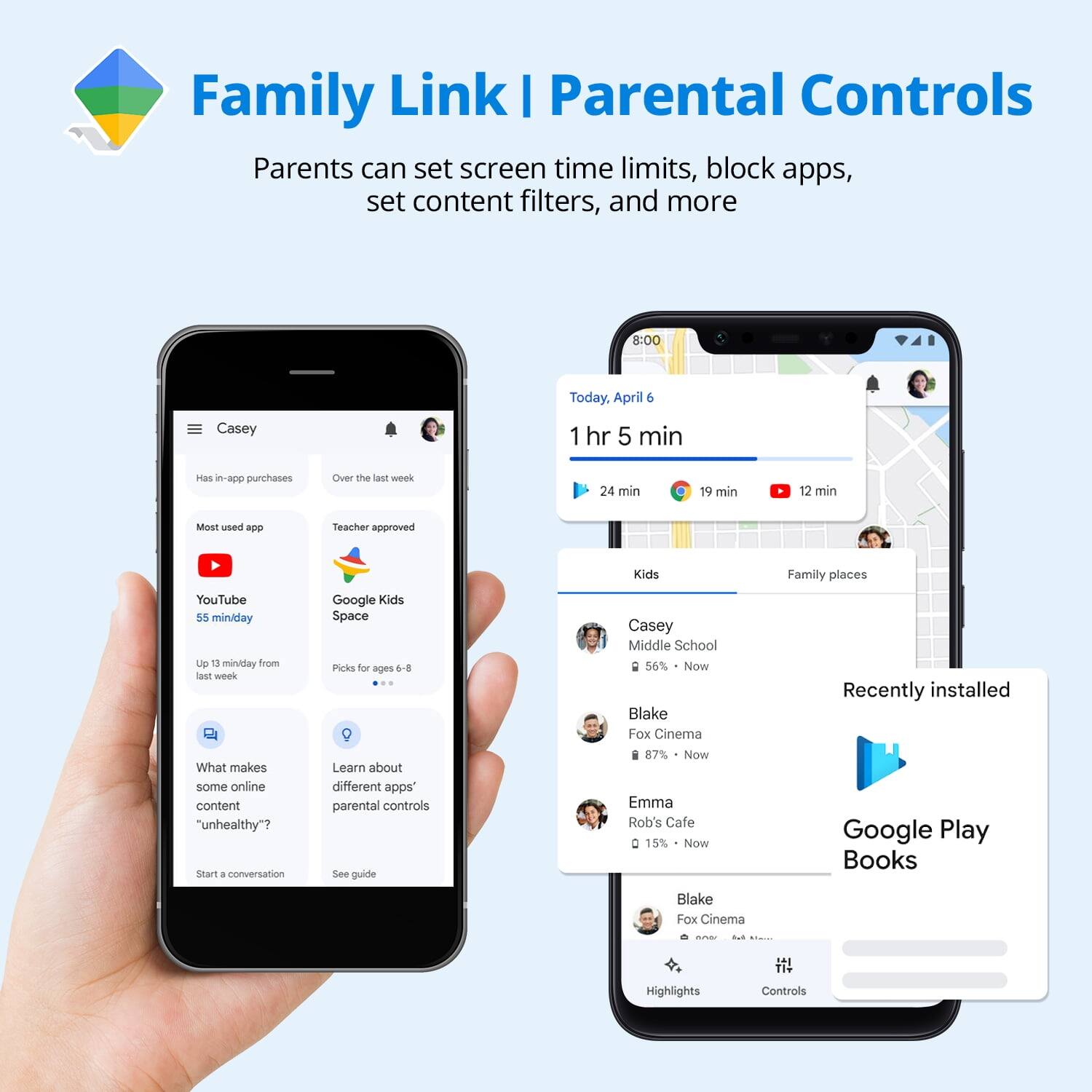 Family Link | Parental Controls

Parents can set screen time limits, block apps, set content filters, and more

---

**Casey**

- Has in-app purchases
- Over the last week
- Most used app
- Teacher approved

**YouTube**  
55 min/day  
Up 13 min/day from last week

**Google Kids Space**  
Picks for ages 6-8

**What makes some online content "unhealthy"?**  
Start a conversation

**Learn about different apps' parental controls**  
See guide

---

**Today, April 6**  
1 hr 5 min

- 24 min
- 19 min
- 12 min

**Kids**

- Casey  
  Middle School  
  56% • Now

- Blake  
  Fox Cinema  
  87% • Now

- Emma  
  Rob's Cafe  
  15% • Now

**Family places**

**Recently installed**  
Google Play Books

---

**Blake**  
Fox Cinema  
87% • Now

**Emma**  
Rob's Cafe  
15% • Now

**Blake**  
Fox Cinema  
87% • Now

---

**Highlights**  
**Controls