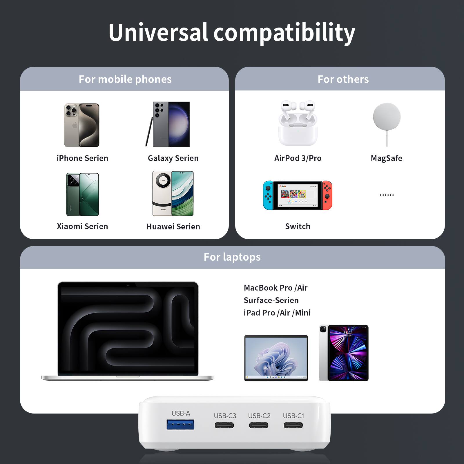 Universal compatibility

For mobile phones
- iPhone Serien
- Galaxy Serien
- Xiaomi Serien
- Huawei Serien

For others
- AirPod 3/Pro
- MagSafe
- Switch

For laptops
- MacBook Pro / Air
- Surface-Serien
- iPad Pro / Air / Mini

USB-A USB-C3 USB-C2 USB-C1