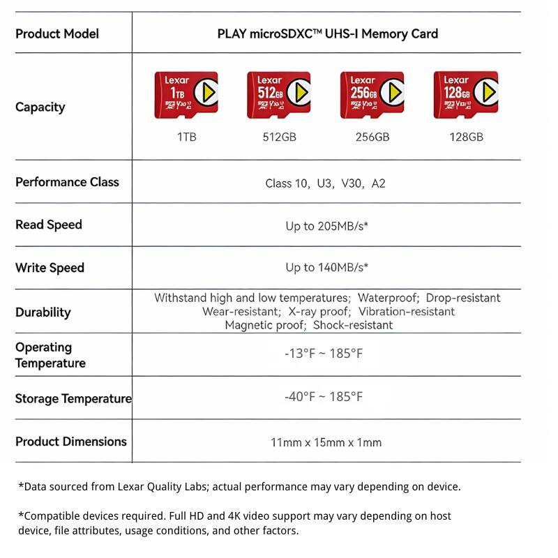 Product Model: PLAY microSDXC™ UHS-I Memory Card

Capacity: 
- 1TB
- 512GB
- 256GB
- 128GB

Performance Class: Class 10, U3, V30, A2

Read Speed: Up to 205MB/s*

Write Speed: Up to 140MB/s*

Durability: 
- Withstand high and low temperatures
- Waterproof
- Drop-resistant
- X-ray proof
- Vibration-resistant
- Magnetic proof
- Shock-resistant

Operating Temperature: -13°F ~ 185°F

Storage Temperature: -40°F ~ 185°F

Product Dimensions: 11mm x 15mm x 1mm

*Data sourced from Lexar Quality Labs; actual performance may vary depending on device.
*Compatible devices required. Full HD and 4K video support may vary depending on host device, file attributes, usage conditions, and other factors.