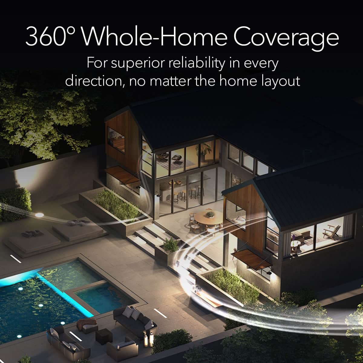 360 Whole-Home Coverage: For superior reliability in every direction, no matter the home layout.
