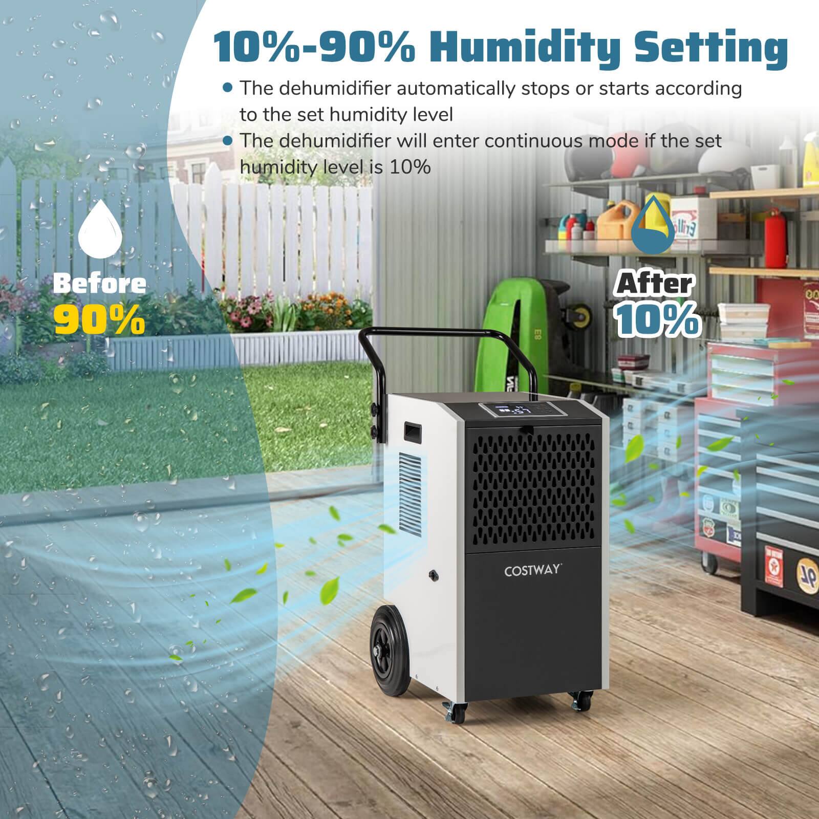 10%-90% Humidity Setting

- The dehumidifier automatically stops or starts according to the set humidity level
- The dehumidifier will enter continuous mode if the set humidity level is 10%

Before 90%
After 10%

COSTWAY