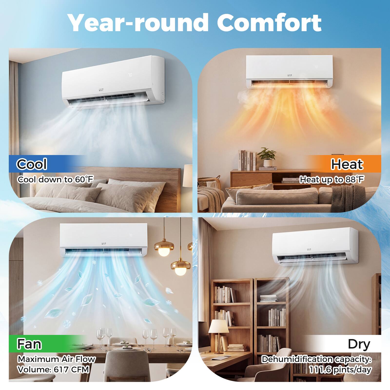 Year-round Comfort

Cool  
Cool down to 60°F

Heat  
Heat up to 88°F

Fan  
Maximum Air Flow Volume: 617 CFM

Dry  
Dehumidification capacity: 111.6 pints/day