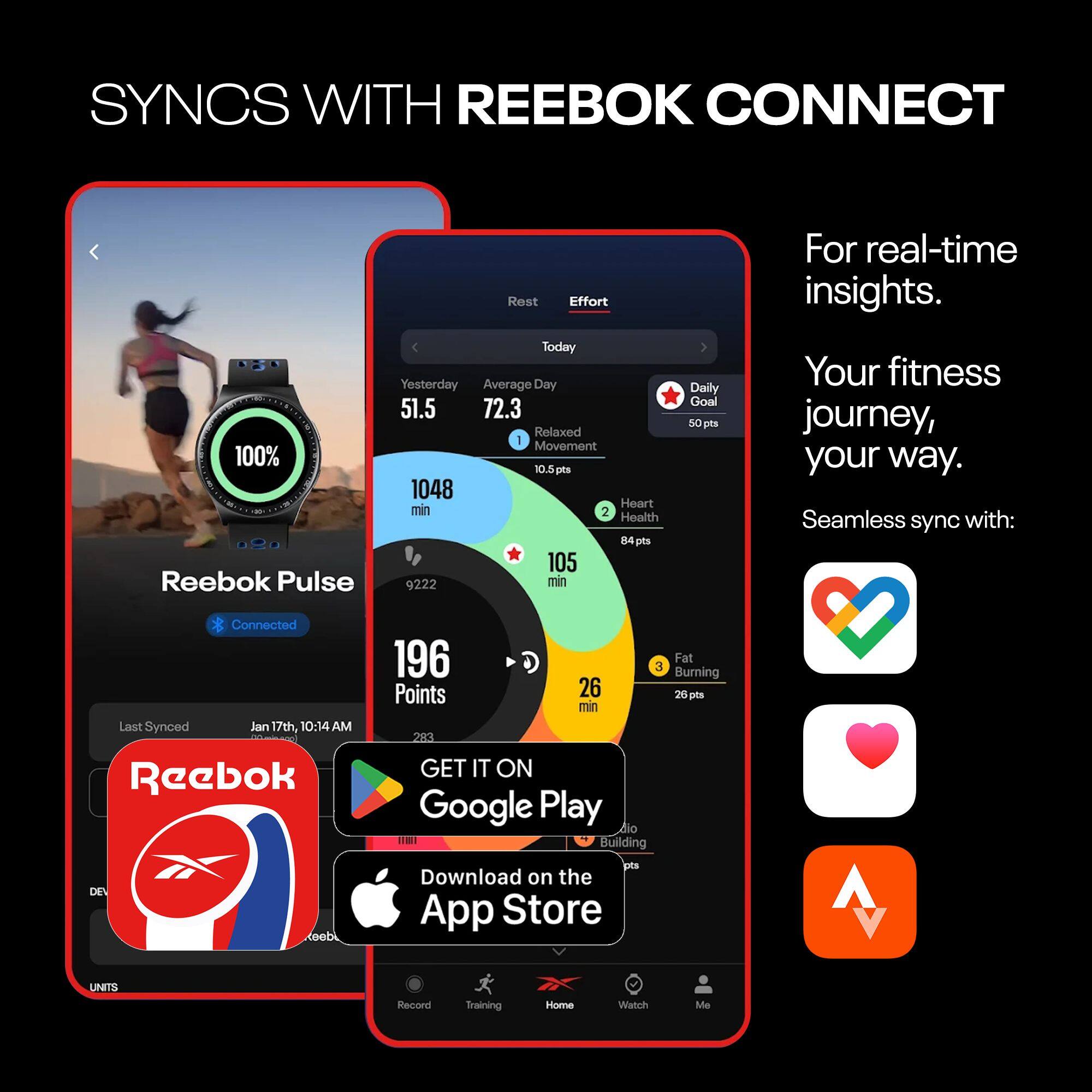 SYNCS WITH REEBOK CONNECT  
For real-time insights.  

100% Reebok Pulse  
Today Yesterday Average  
Day 51.5 72.3  
Relaxed 1 Movement Spts 1048 Heart min 2 Health 84 pts 105 9222 min  
Daily Goal 50 Opts  

Your fitness journey, your way.  
Seamless sync with:  

Connected  
Last Synced Jan 17th, 10:14AM - Reebok  

196 Fat 3 Burning Points 26 25pts min 283  

GET IT ON Google Play  
Download on the App Store  

UNITS  
Record Training Home Watch Me