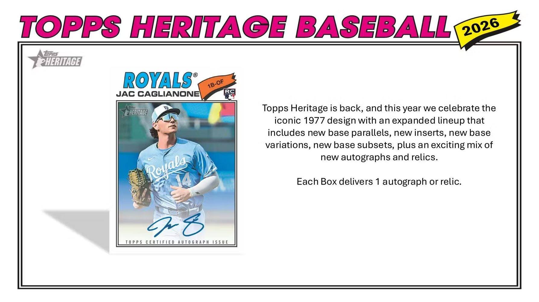 TOPPS HERITAGE BASEBALL 2026

TOPPS HERITAGE ROYALS 1B-OF RC JAC CAGLIANONE

Topps Heritage is back, and this year we celebrate the iconic 1977 design with an expanded lineup that includes new base parallels, new inserts, new base variations, new base subsets, plus an exciting mix of new autographs and relics.

Each Box delivers 1 autograph or relic.

18-OF RC

TOPPS CERTIFIED AUTOGRAPH ISSUE