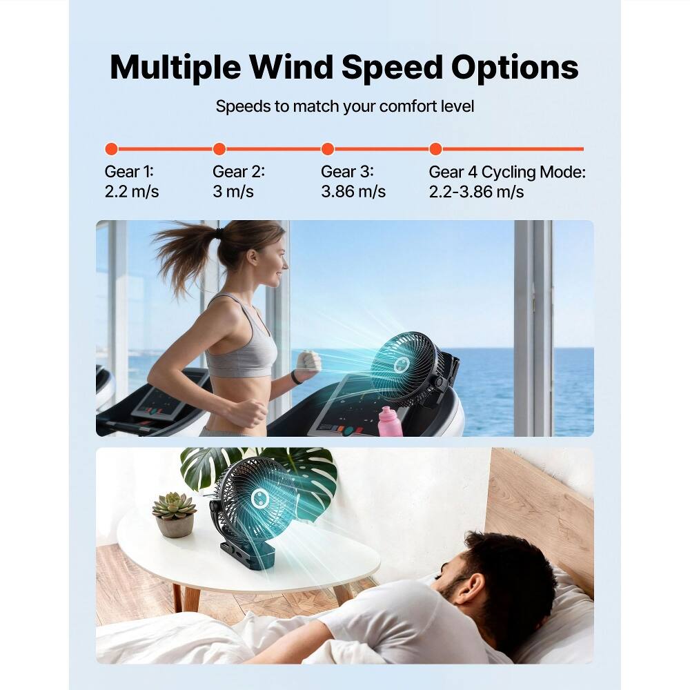 Multiple Wind Speed Options  
Speeds to match your comfort level  

Gear 1: 2.2 m/s  
Gear 2: 3 m/s  
Gear 3: 3.86 m/s  
Gear 4 Cycling Mode: 2.2-3.86 m/s