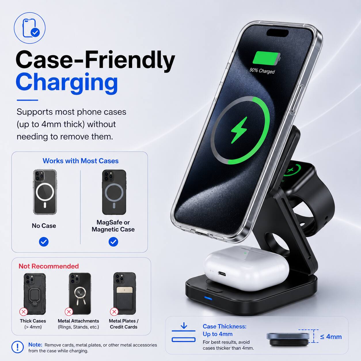 Case-Friendly Charging  
Supports most phone cases (up to 4mm thick) without needing to remove them.

Works with Most Cases  
No Case  
MagSafe or Magnetic Case

Not Recommended  
Thick Cases (> 4mm)  
Metal Attachments (Rings, Stands, etc.)  
Metal Plates / Credit Cards

Note: Remove cards, metal plates, or other metal accessories from the case while charging.

Case Thickness: Up to 4mm  
For best results, avoid cases thicker than 4mm.