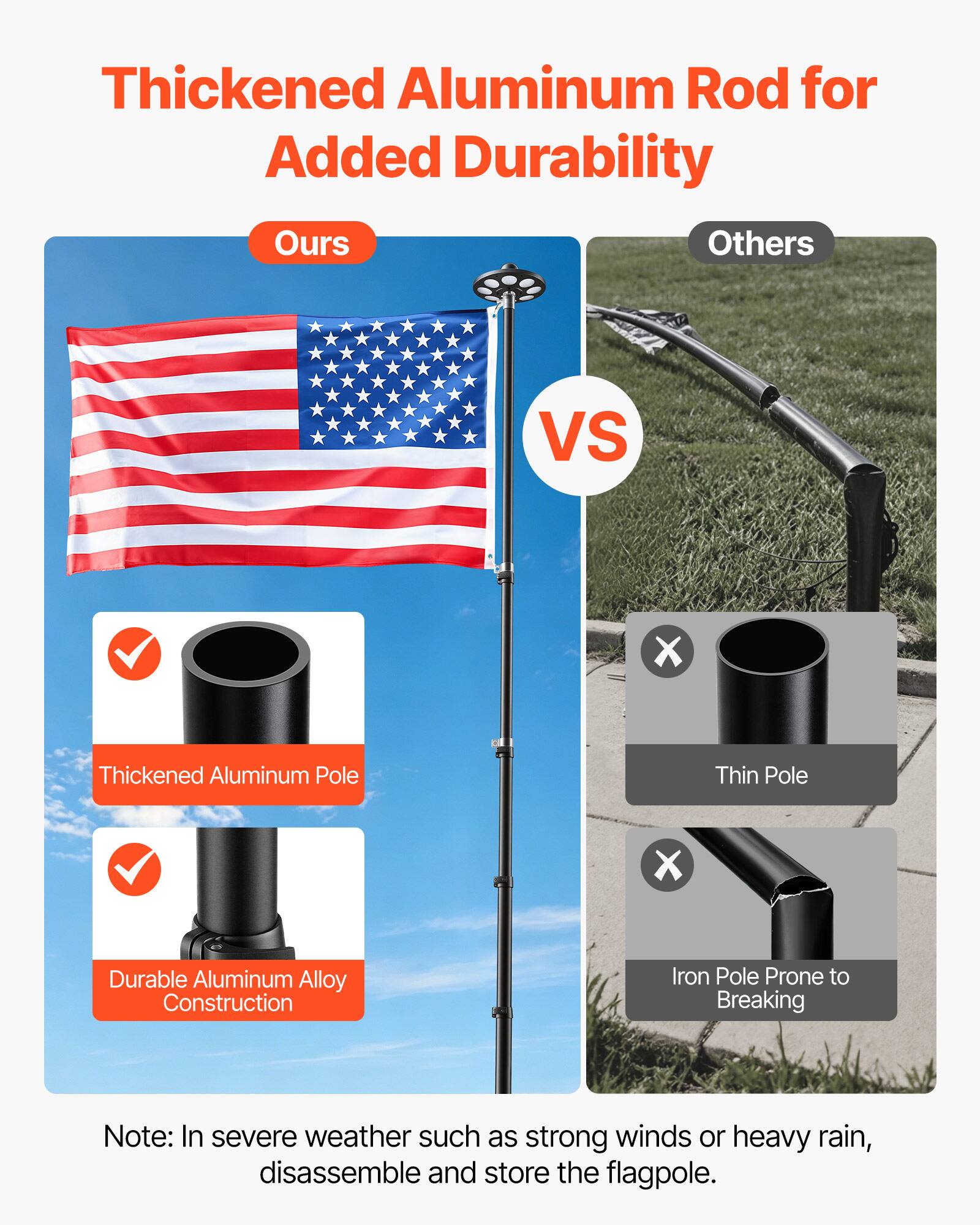 Thickened Aluminum Rod for Added Durability

Ours VS Others

Thickened Aluminum Pole
Durable Aluminum Alloy Construction

Thin Pole
Iron Pole Prone to Breaking

Note: In severe weather such as strong winds or heavy rain, disassemble and store the flagpole.