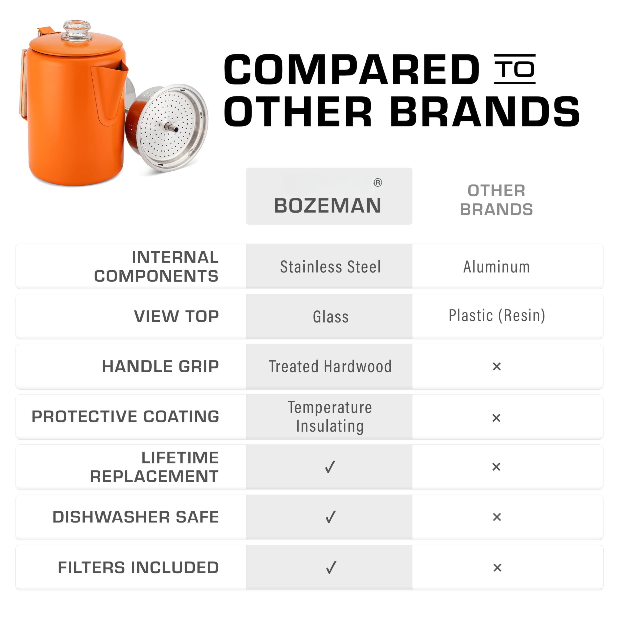 **COMPARED TO OTHER BRANDS**

**BOZEMAN** | **OTHER BRANDS**

- **INTERNAL COMPONENTS**
  - Stainless Steel
  - Aluminum

- **VIEW TOP**
  - Glass
  - Plastic (Resin)

- **HANDLE GRIP**
  - Treated Hardwood
  - x

- **PROTECTIVE COATING**
  - Temperature Insulating
  - x

- **LIFETIME REPLACEMENT**
  - ✓
  - x

- **DISHWASHER SAFE**
  - ✓
  - x

- **FILTERS INCLUDED**
  - ✓
  - x