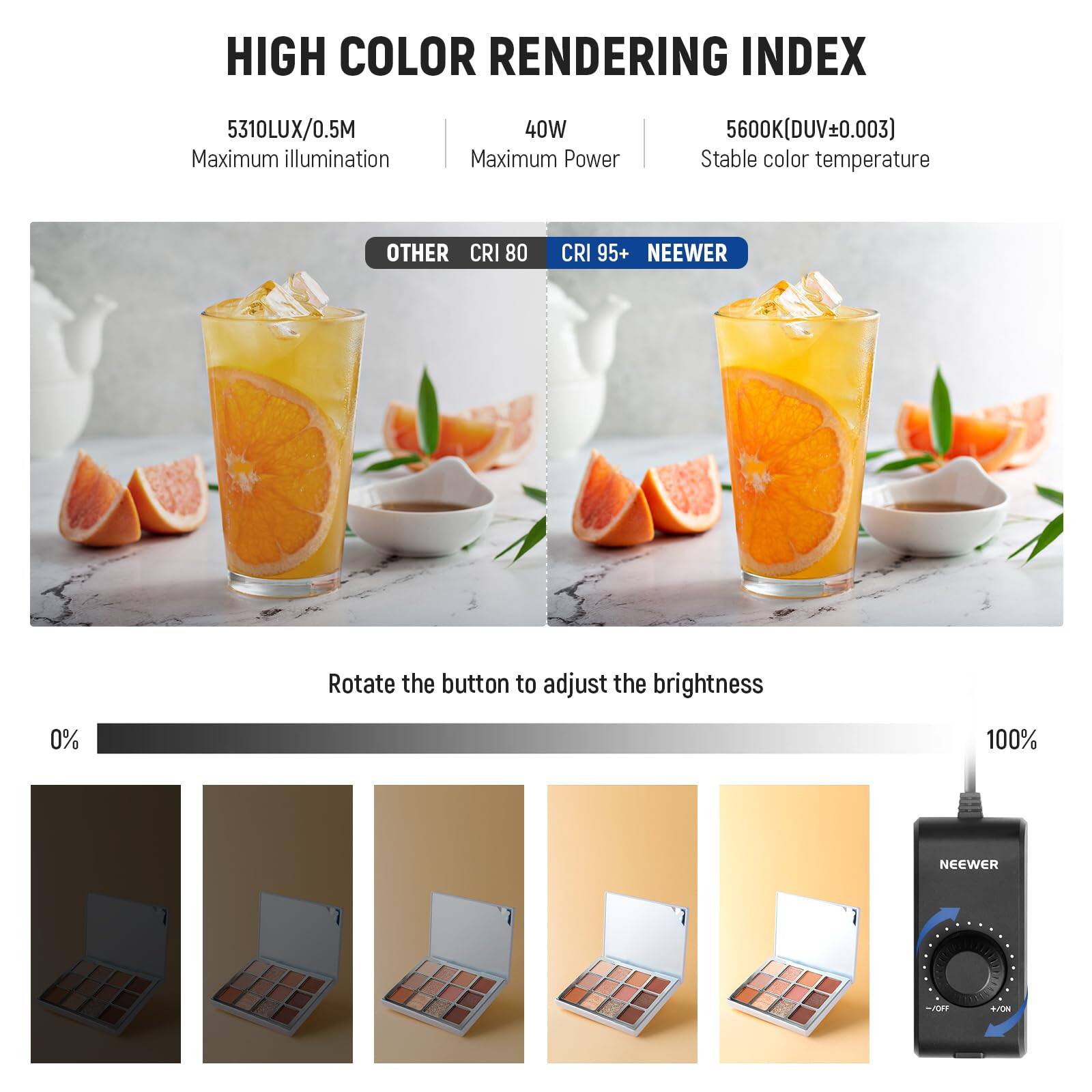 HIGH COLOR RENDERING INDEX  
5310LUX/0.5M  
Maximum illumination  
40W  
Maximum Power  
5600K(DUV±0.003)  
Stable color temperature  

OTHER CRI 80  
CRI 95+  

NEEWER  
Rotate the button to adjust the brightness  
0% 100%  

NEEWER