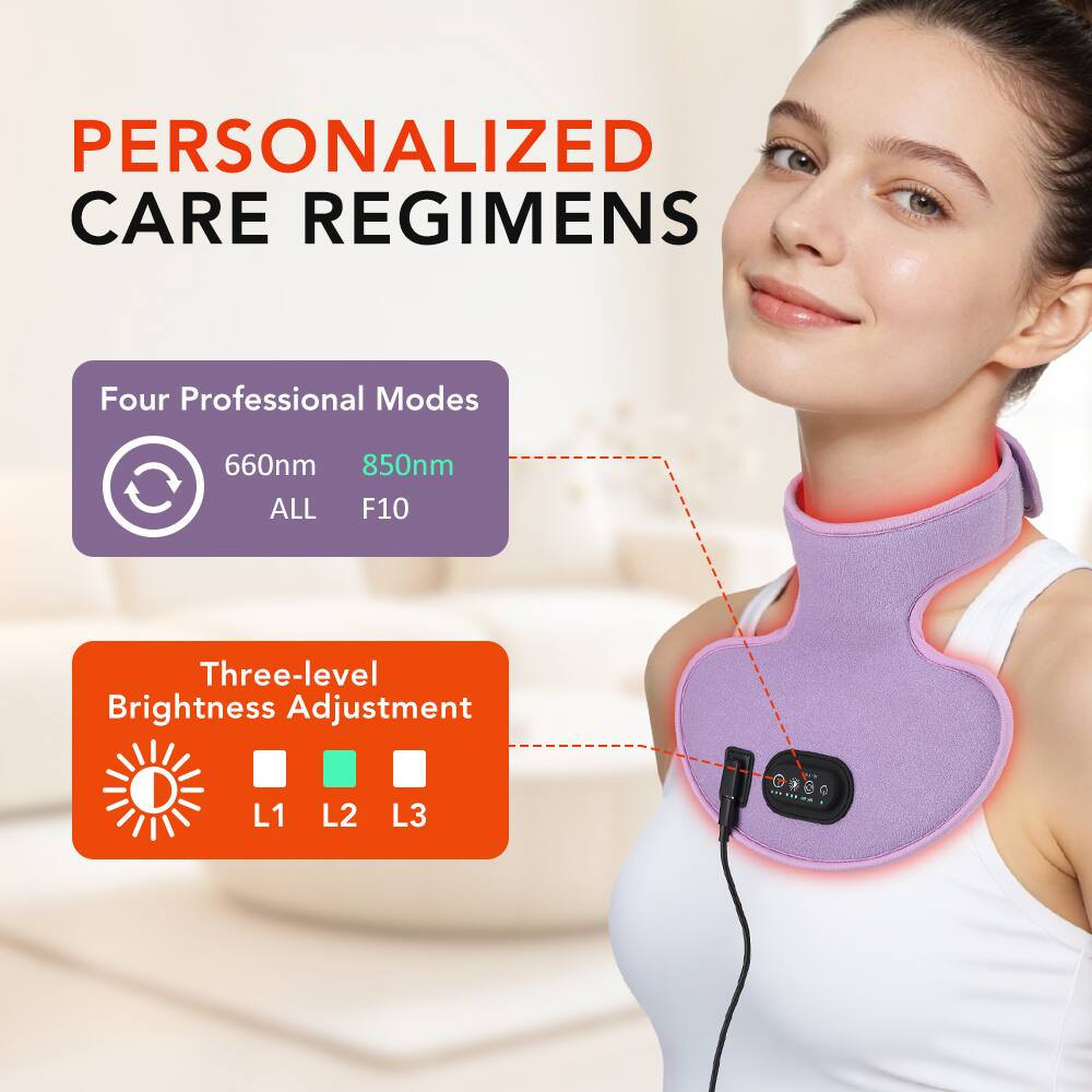 PERSONALIZED CARE REGIMENS

Four Professional Modes
660nm 850nm ALL F10

Three-level Brightness Adjustment
L1 L2 L3