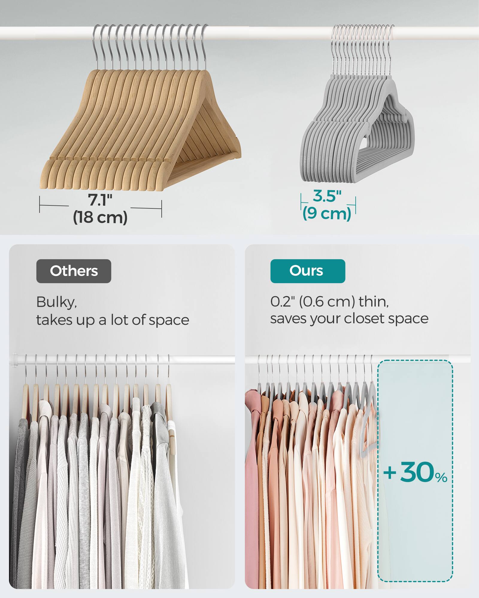7.1" (18 cm)  
3.5" (9 cm)  
Others  
Bulky, takes up a lot of space  
Ours  
0.2" (0.6 cm) thin, saves your closet space  
+30%