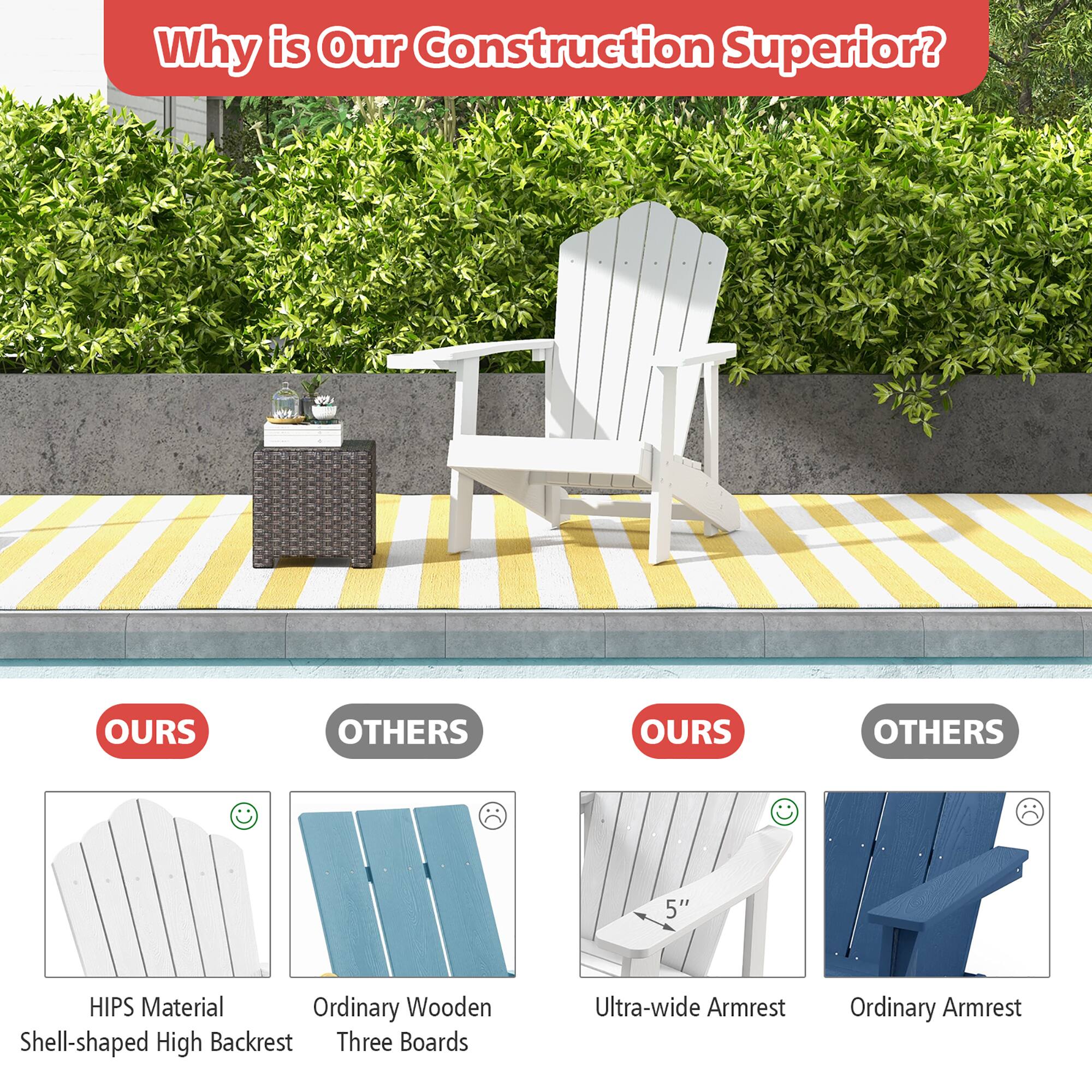 Why is Our Construction Superior? OURS OTHERS OURS OTHERS
HIPS Material Ordinary Wooden
Shell-shaped High Backrest Three Boards
Ultra-wide Armrest Ordinary Armrest
