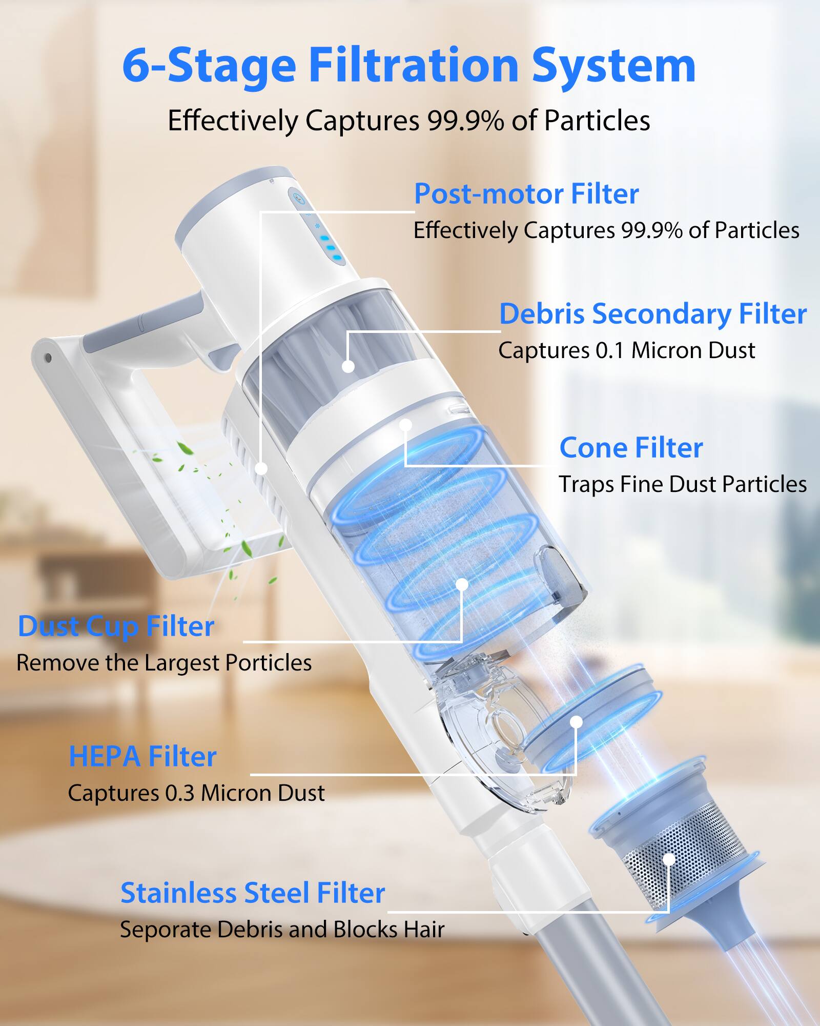 6-Stage Filtration System Effectively Captures 99.9% of Particles

Post-motor Filter Effectively Captures 99.9% of Particles

Debris Secondary Filter Captures 0.1 Micron Dust

Cone Filter Traps Fine Dust Particles

Dust Cup Filter Remove the Largest Particles

HEPA Filter Captures 0.3 Micron Dust

Stainless Steel Filter Separate Debris and Blocks Hair