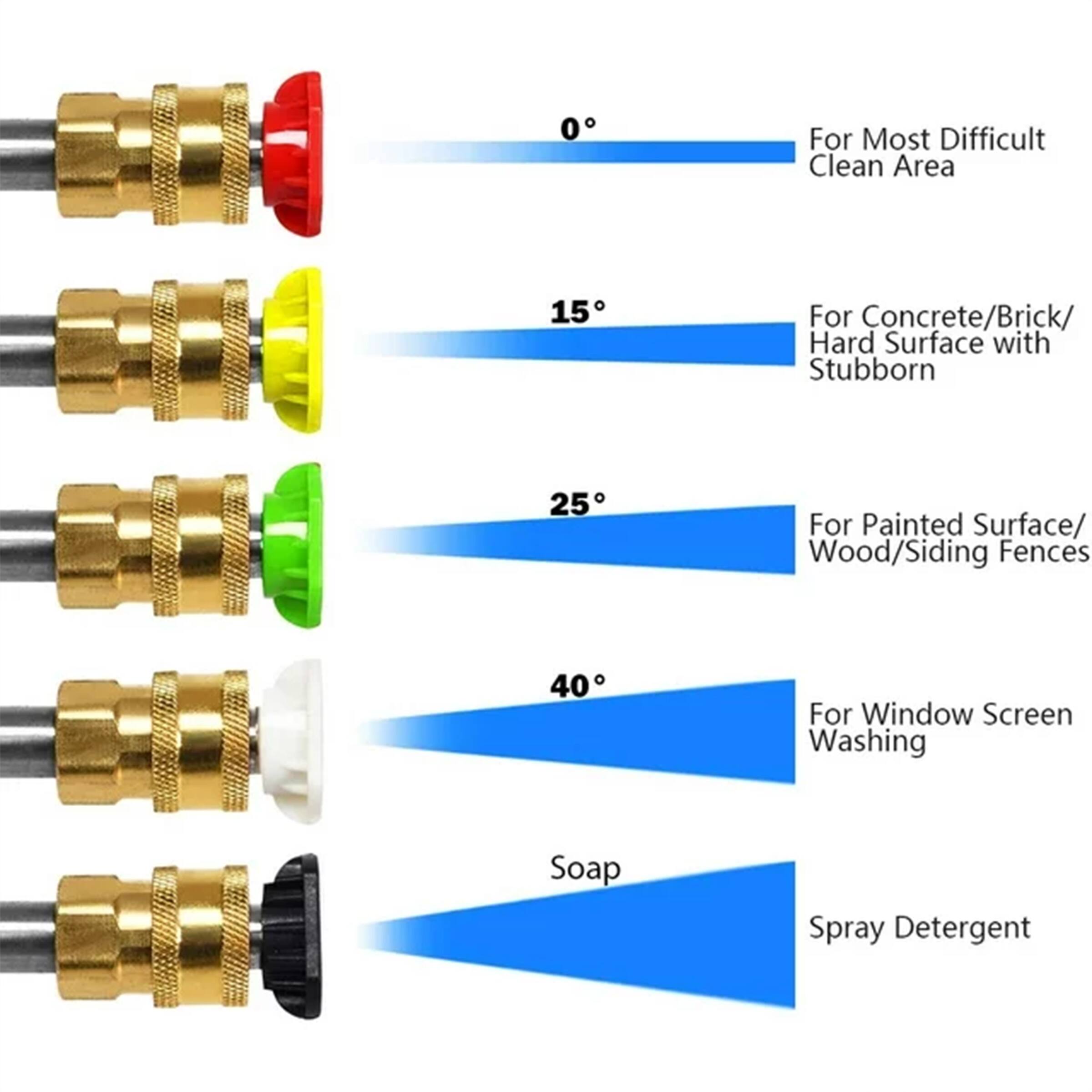 0 For Most Difficult Clean Area
15 For Concrete/Brick/ Hard Surface with Stubborn
25 For Painted Surface/ Wood/Siding Fences
40 For Window Screen Washing
Soap Spray Detergent