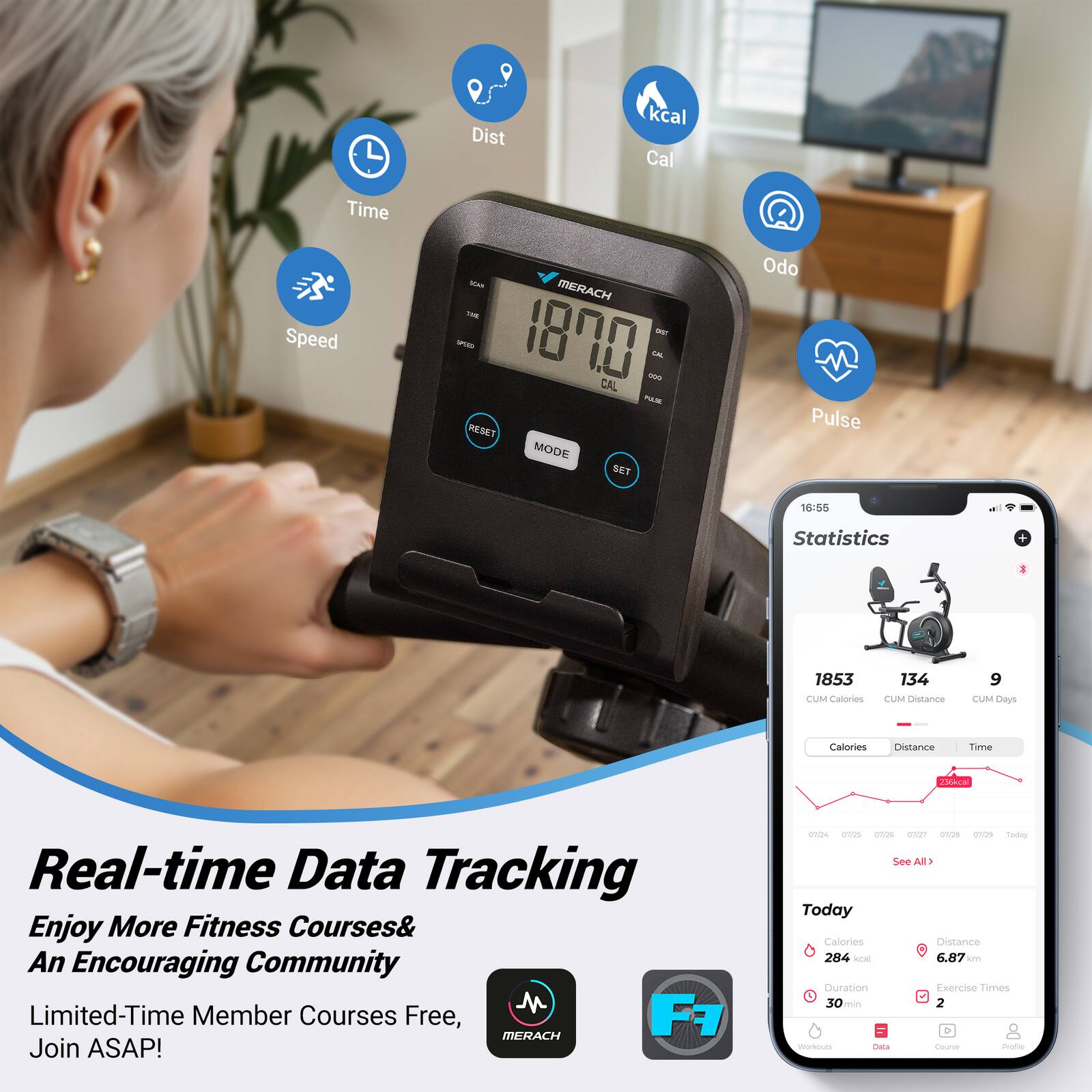 Dist kcal Cal Time Speed MAS MERACH T -T - 1800 - IN CAL TAME RESET MODE SET Odo Pulse 16:55 Statistics + 3 1853 CUM Calories 134 CUM Distance 9 CUM Days e Calories Distance Time A Real-time Data Tracking Enjoy More Fitness Courses & An Encouraging Community! Limited-Time Member Courses Free, F MERACH Join ASAP! wore cn -A TEeT creve - Kaday See AN Today Calories Distance 284 Acal 6.87 u Duration Exercise Times L 30 min 2 vrtaus I Vo