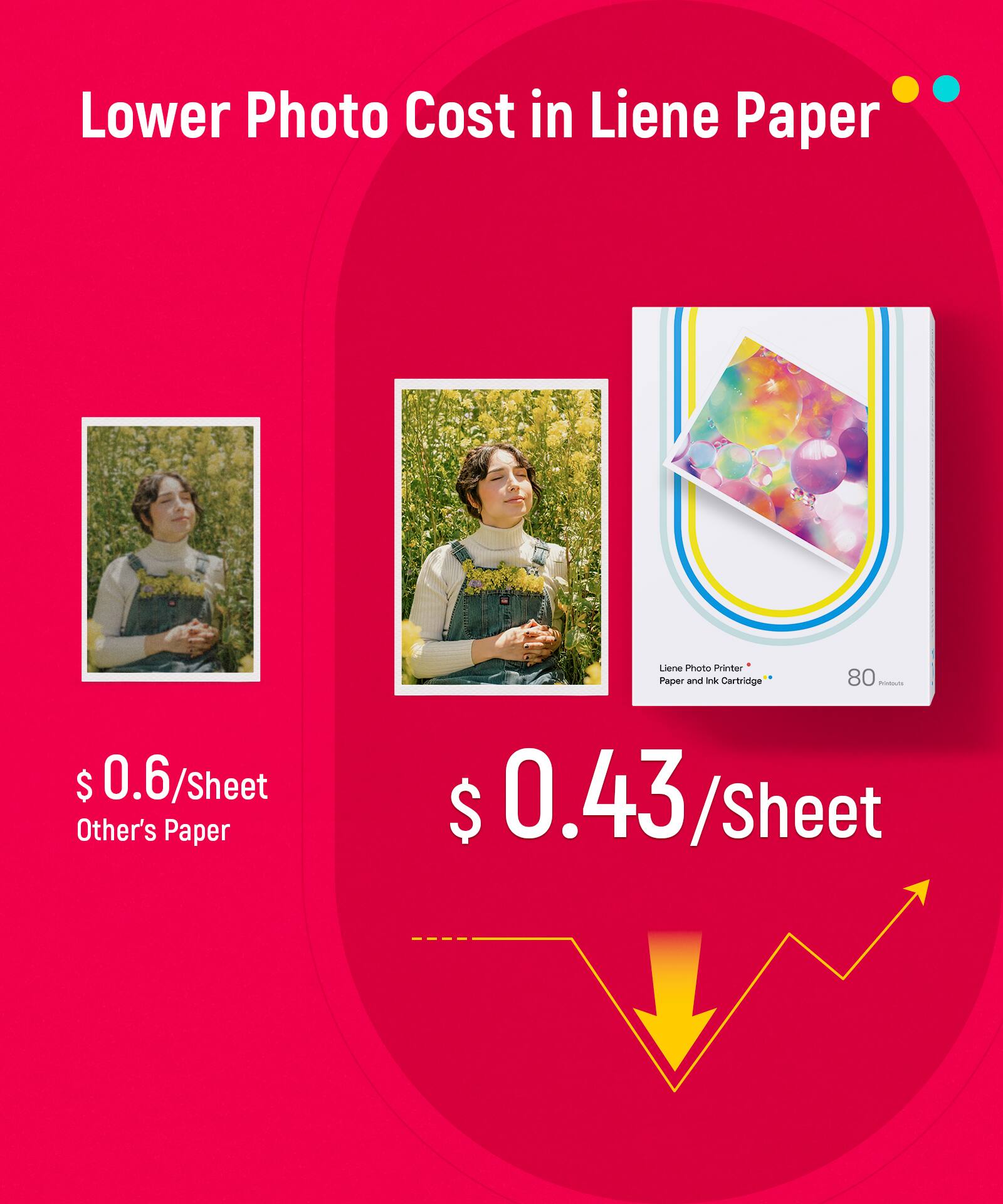 Lower Photo Cost in Liene Paper

Liene Photo Printer Paper and Ink Cartridge

$0.6/Sheet
Other's Paper

$0.43/Sheet