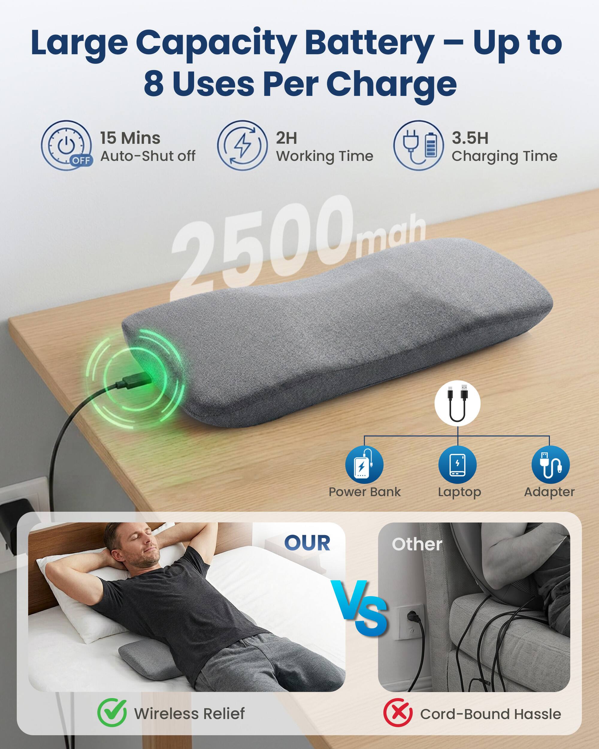 Capacity - Large Battery - Up to 8 Uses Per Charge  
15 Mins Auto-Shut off  
2H Working Time  
3.5H Charging Time  
2500mAh  

Power Bank  
Laptop  
Adapter  

OUR VS Other  
Wireless Relief  
Cord-Bound Hassle