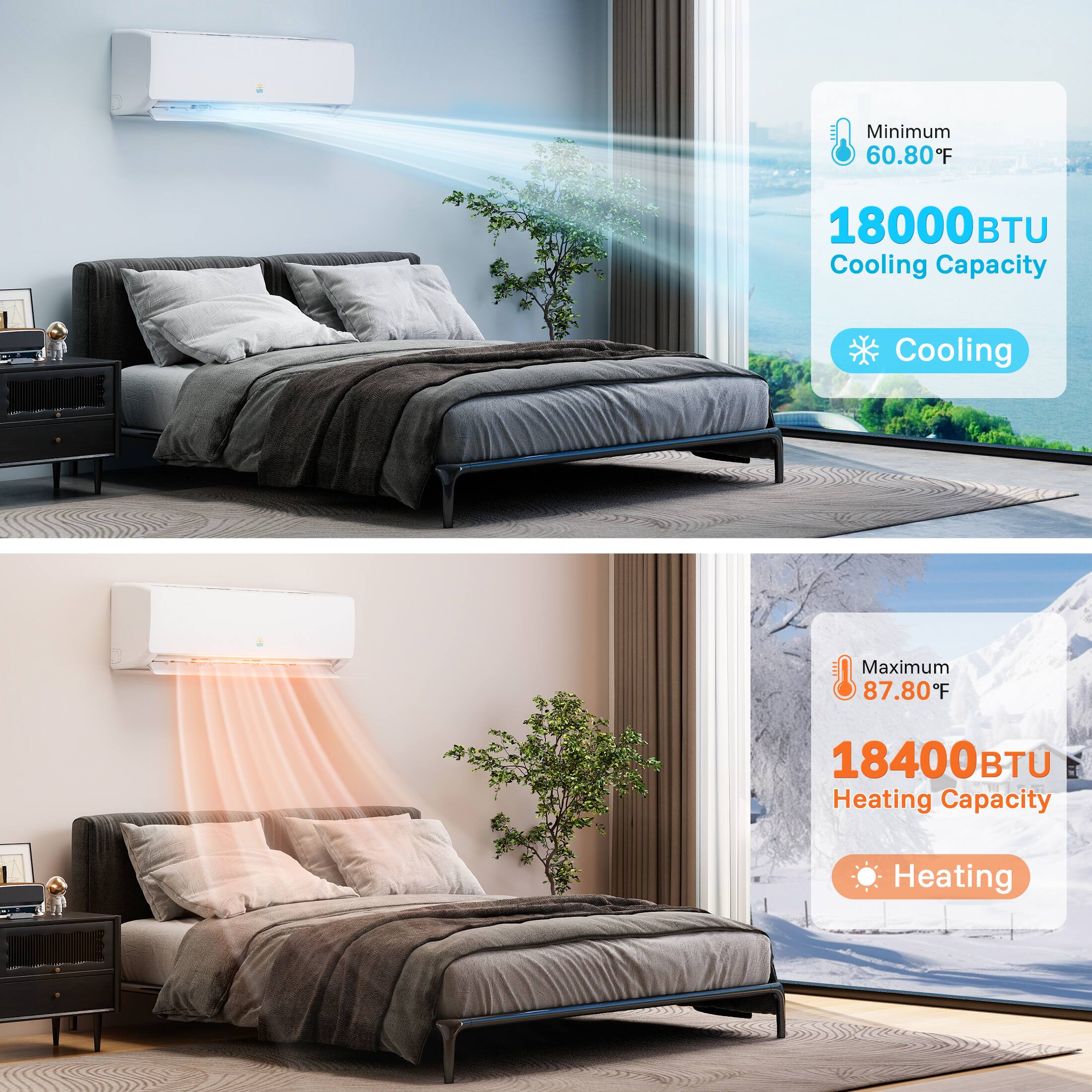 Minimum 60.80°F 18000 BTU Cooling Capacity Cooling
Maximum 87.80°F 18400 BTU Heating Capacity Heating