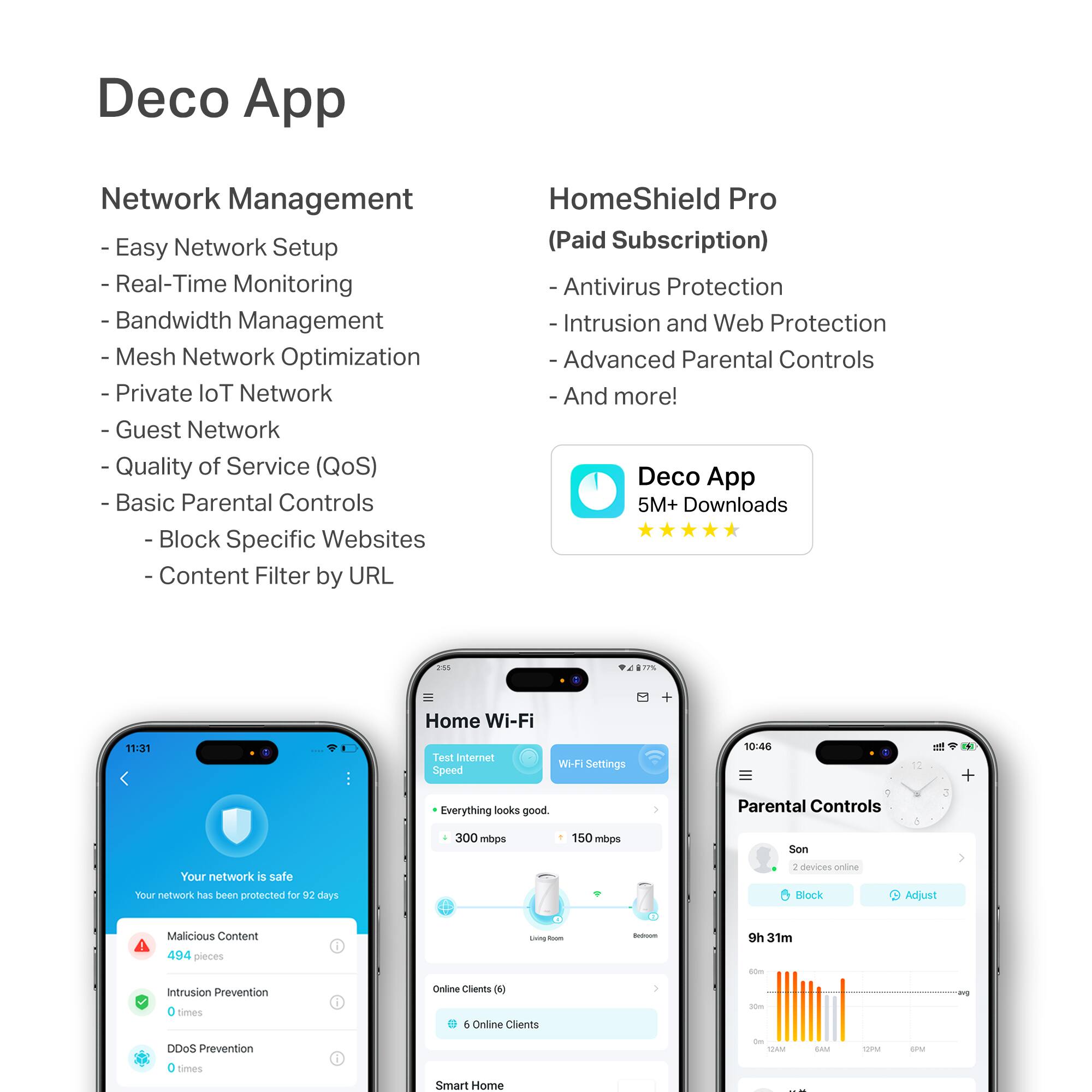 Deco App

Network Management
- Easy Network Setup
- Real-Time Monitoring
- Bandwidth Management
- Mesh Network Optimization
- Private IoT Network
- Guest Network
- Quality of Service (QoS)
- Basic Parental Controls
  - Block Specific Websites
  - Content Filter by URL

HomeShield Pro (Paid Subscription)
- Antivirus Protection
- Intrusion and Web Protection
- Advanced Parental Controls
- And more!

Deco App
5M+ Downloads

Your network is safe
Your network has been protected for 92 days
- Malicious Content: 494 pieces
- Intrusion Prevention: 0 times
- DDoS Prevention: 0 times

Home Wi-Fi
Test Internet Speed
- Everything looks good
- 300 mbps
- 150 mbps

Wi-Fi Settings

Parental Controls
Son
- 2 devices online
- Block
- Adjust
- 9h 31m